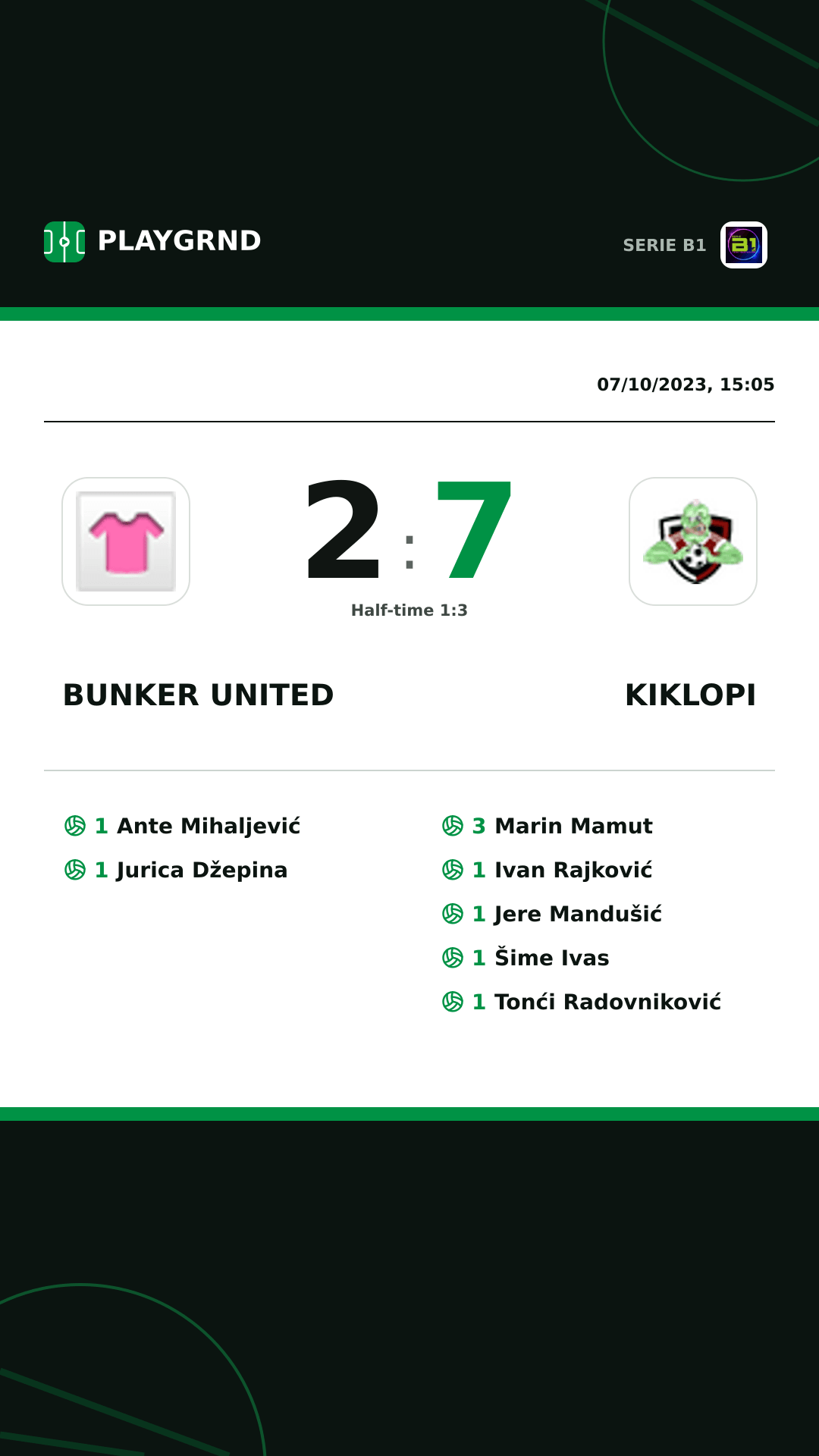 Instagram artwork: Bunker United 2:7 Kiklopi