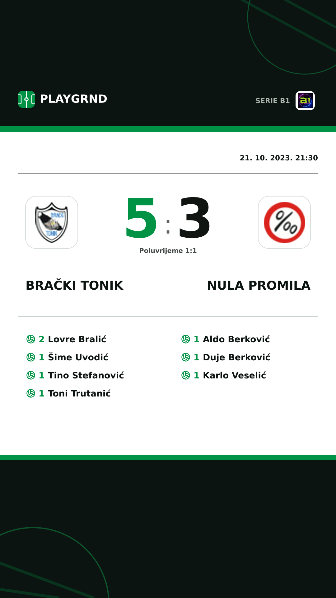 Instagram slika: Brački Tonik 5:3 Nula Promila