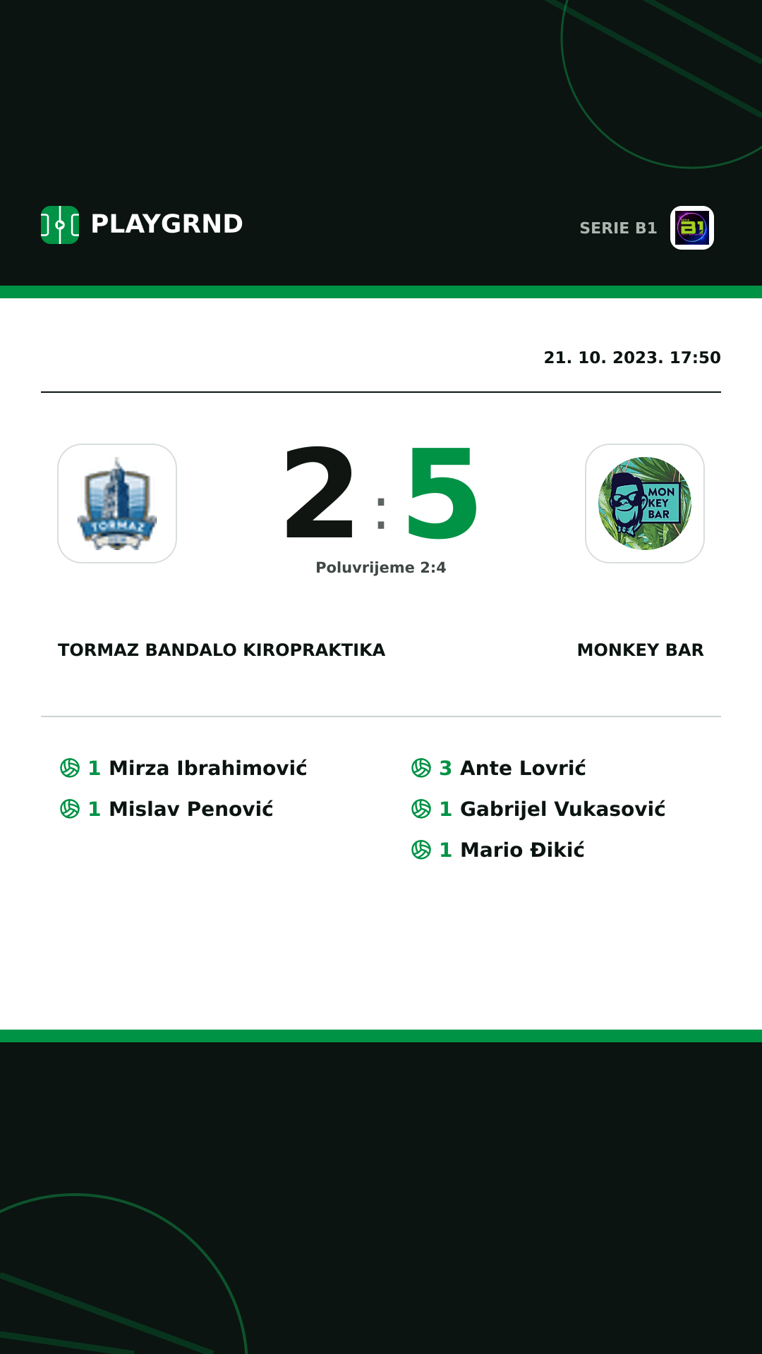 Instagram slika: Tormaz Bandalo Kiropraktika 2:5 Monkey Bar