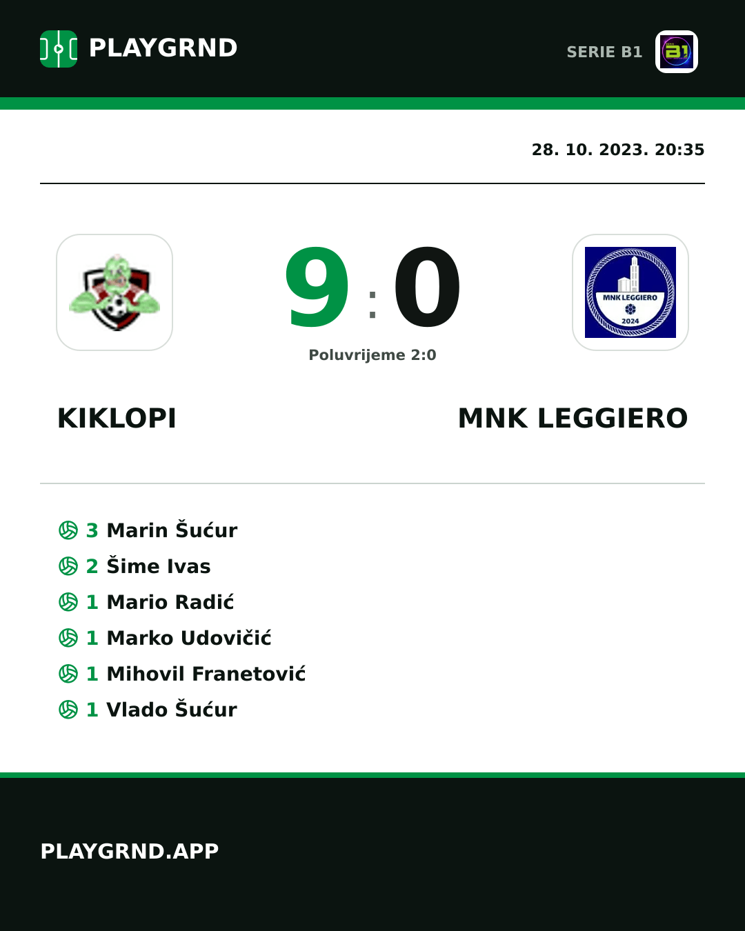 Instagram slika: Kiklopi 9:0 MNK Leggiero