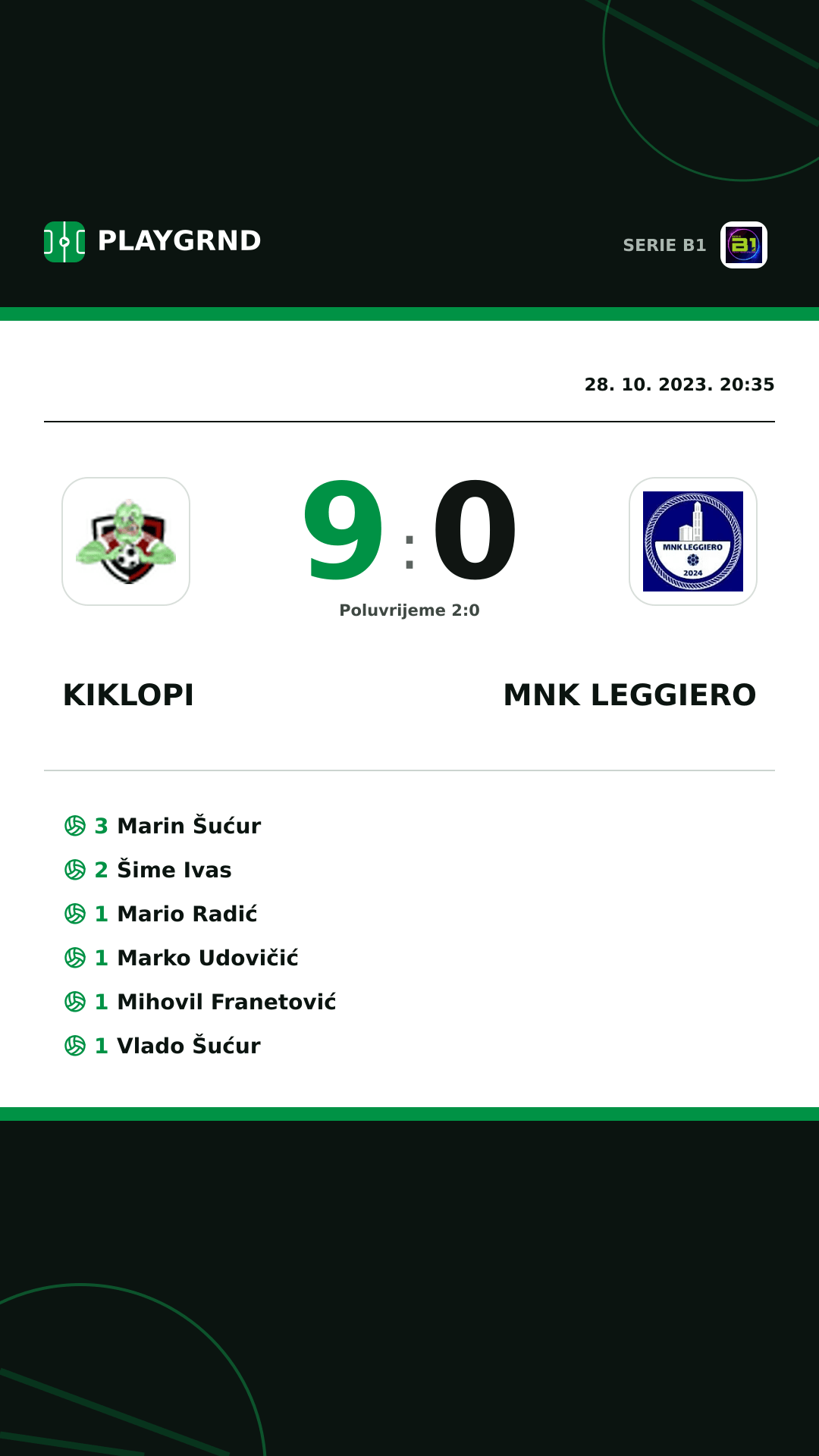 Instagram slika: Kiklopi 9:0 MNK Leggiero