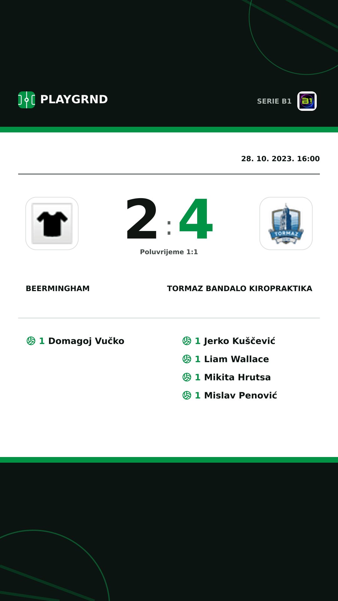 Instagram slika: Beermingham 2:4 Tormaz Bandalo Kiropraktika