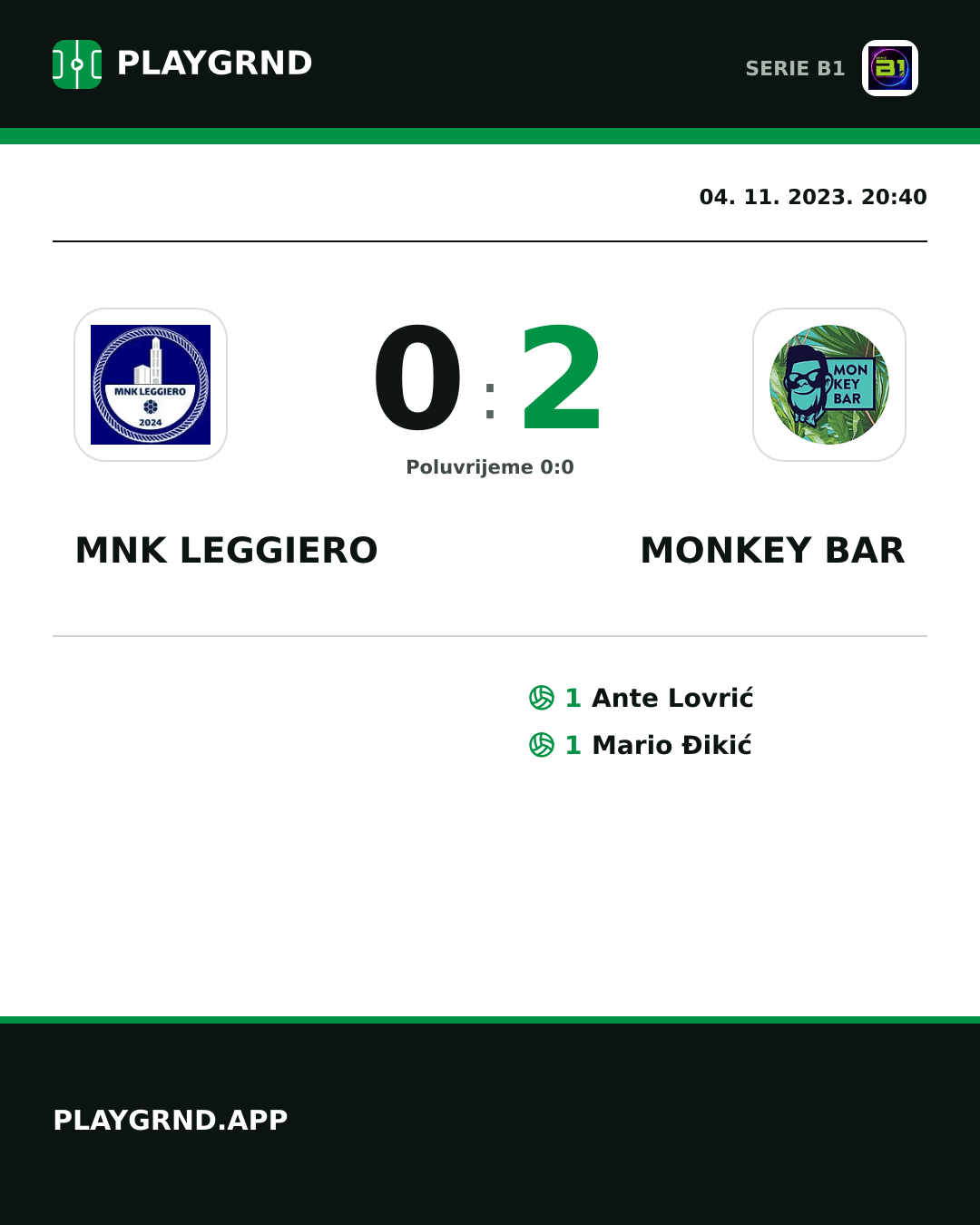 Instagram slika: MNK Leggiero 0:2 Monkey Bar