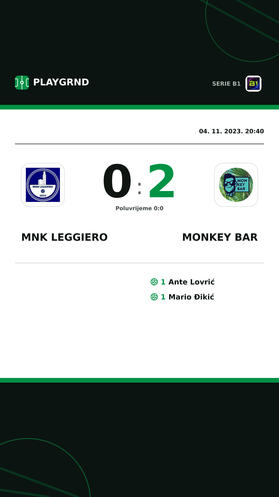 Instagram slika: MNK Leggiero 0:2 Monkey Bar