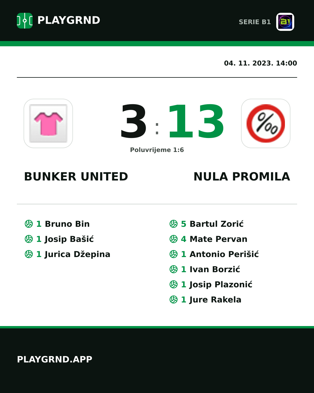 Instagram slika: Bunker United 3:13 Nula Promila
