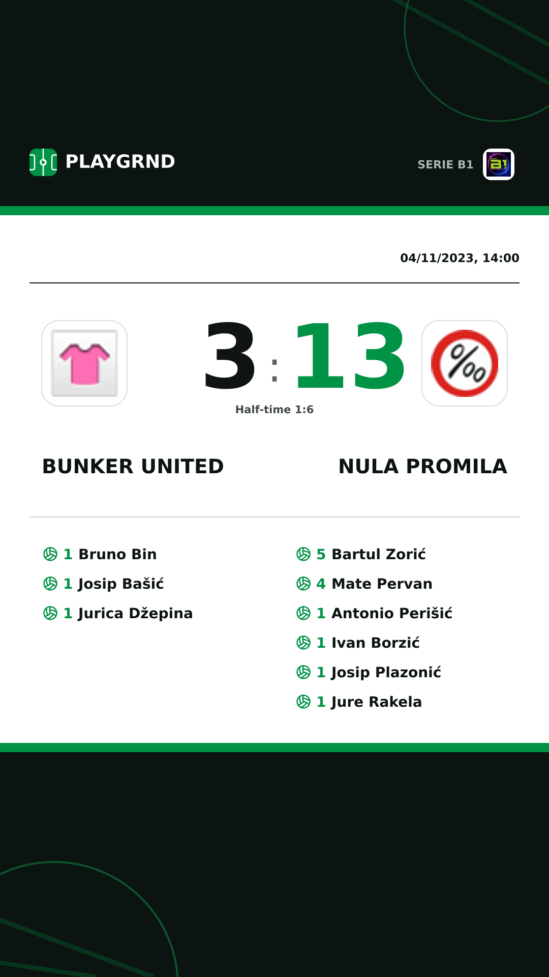 Instagram artwork: Bunker United 3:13 Nula Promila