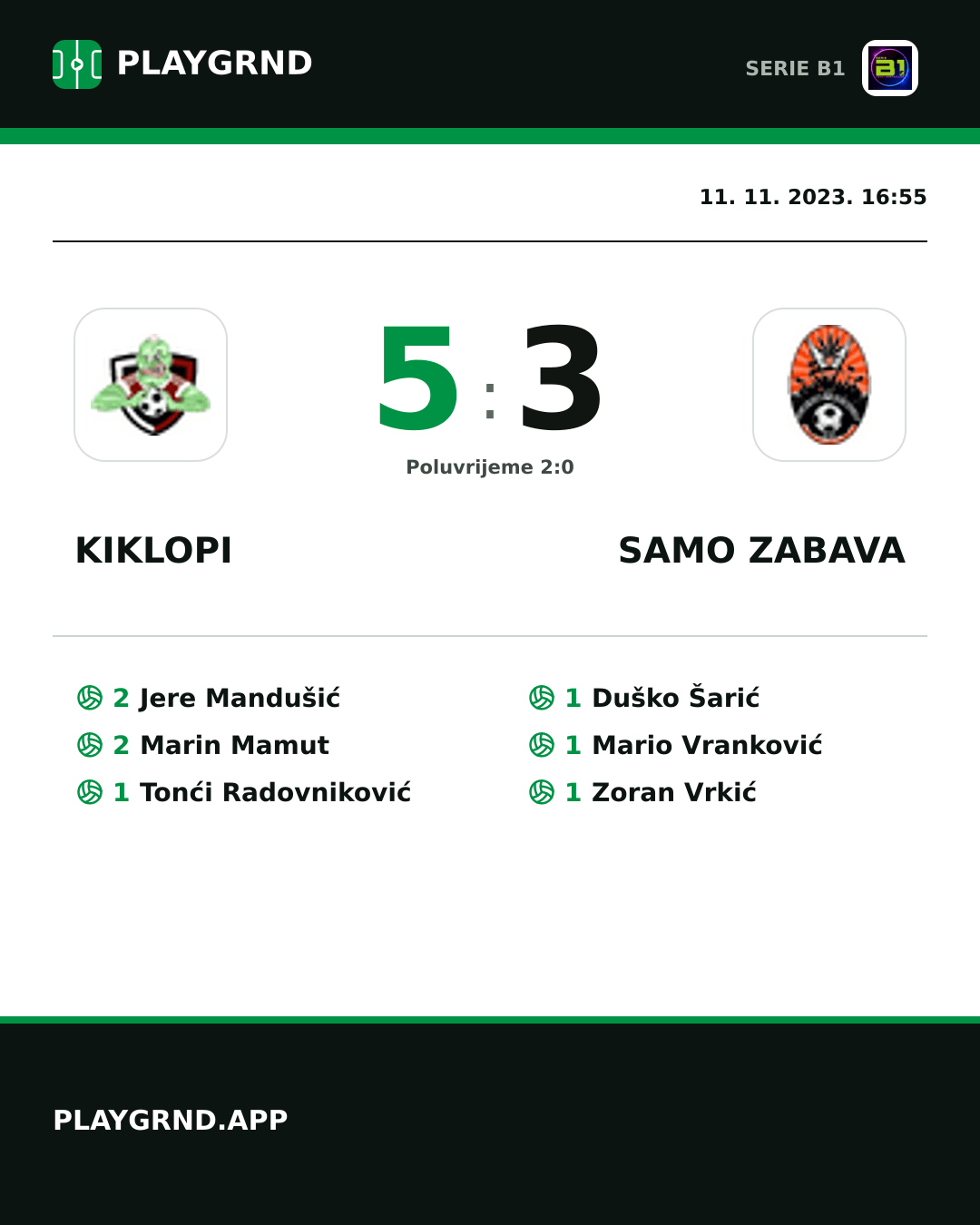 Instagram slika: Kiklopi 5:3 Samo Zabava