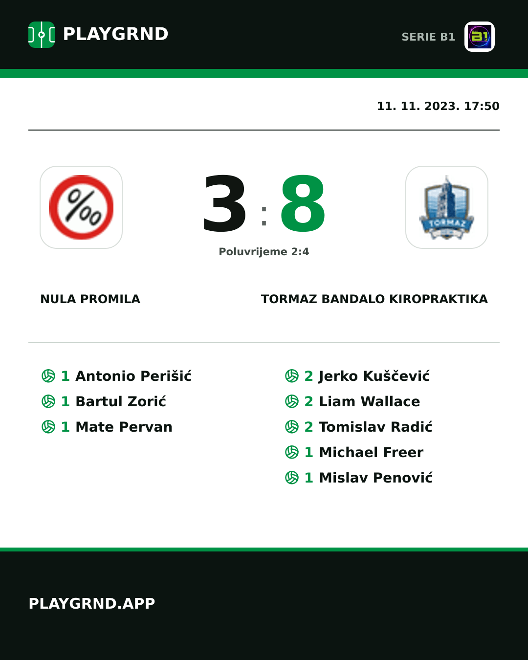 Instagram slika: Nula Promila 3:8 Tormaz Bandalo Kiropraktika