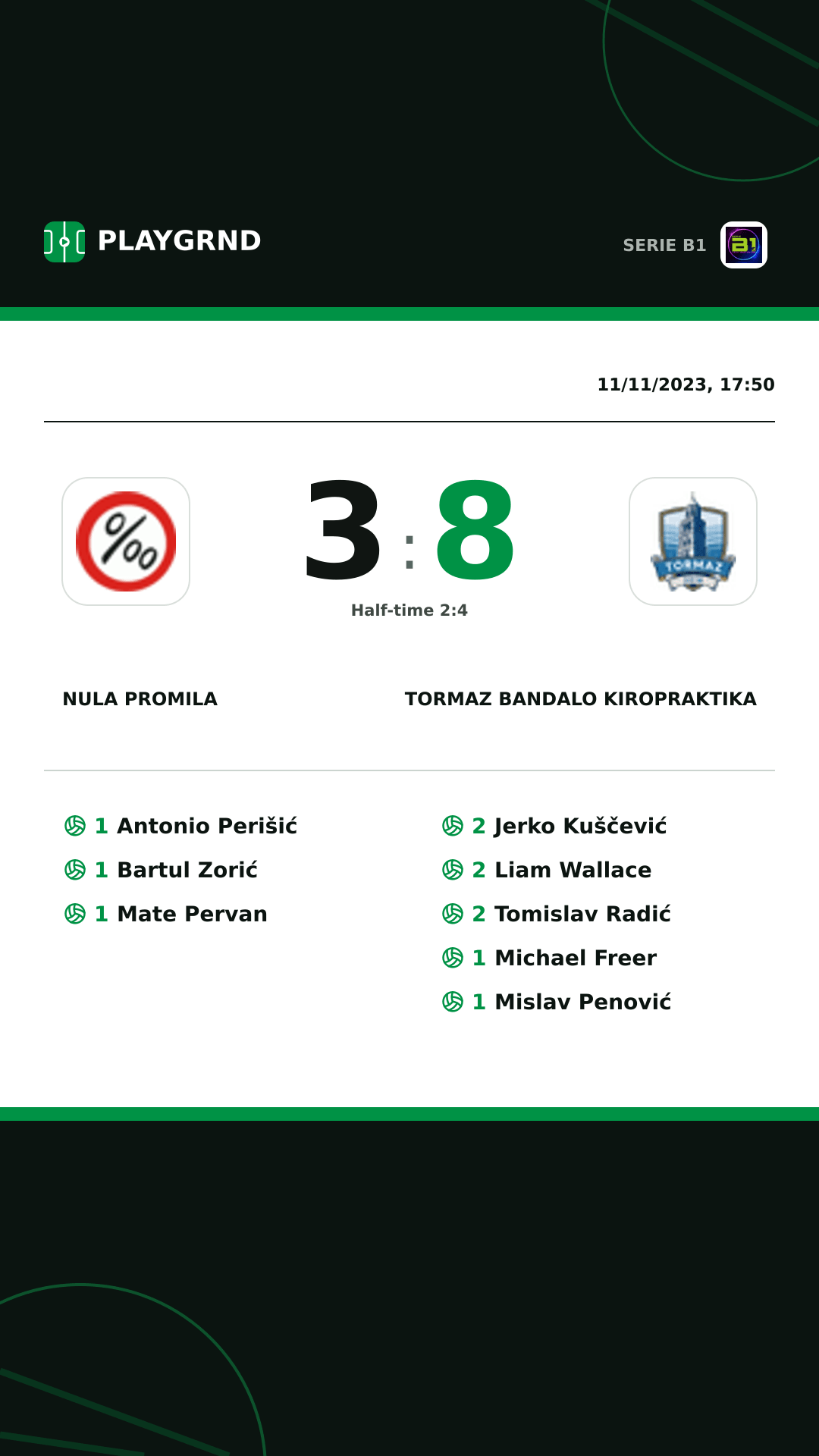 Instagram artwork: Nula Promila 3:8 Tormaz Bandalo Kiropraktika