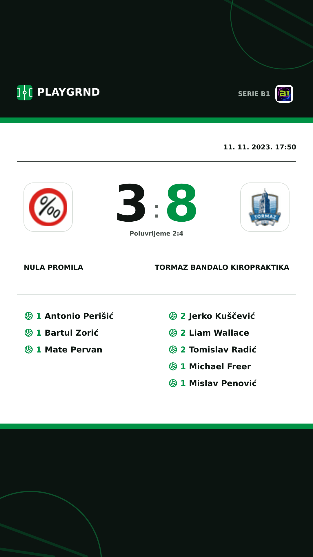 Instagram slika: Nula Promila 3:8 Tormaz Bandalo Kiropraktika