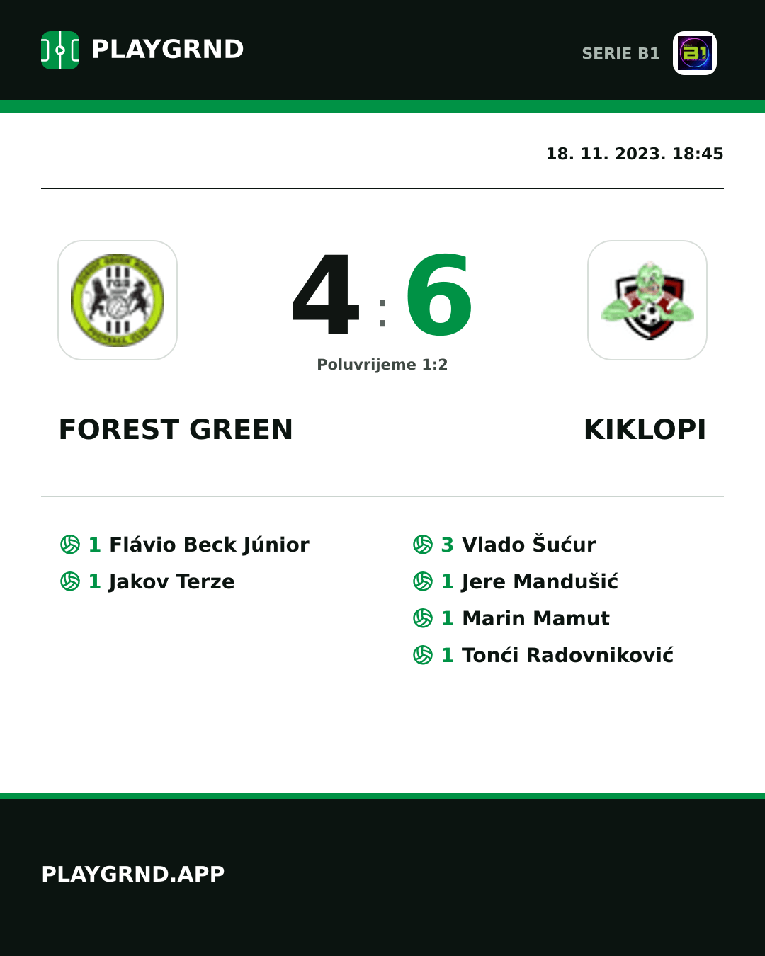 Instagram slika: Forest Green 4:6 Kiklopi