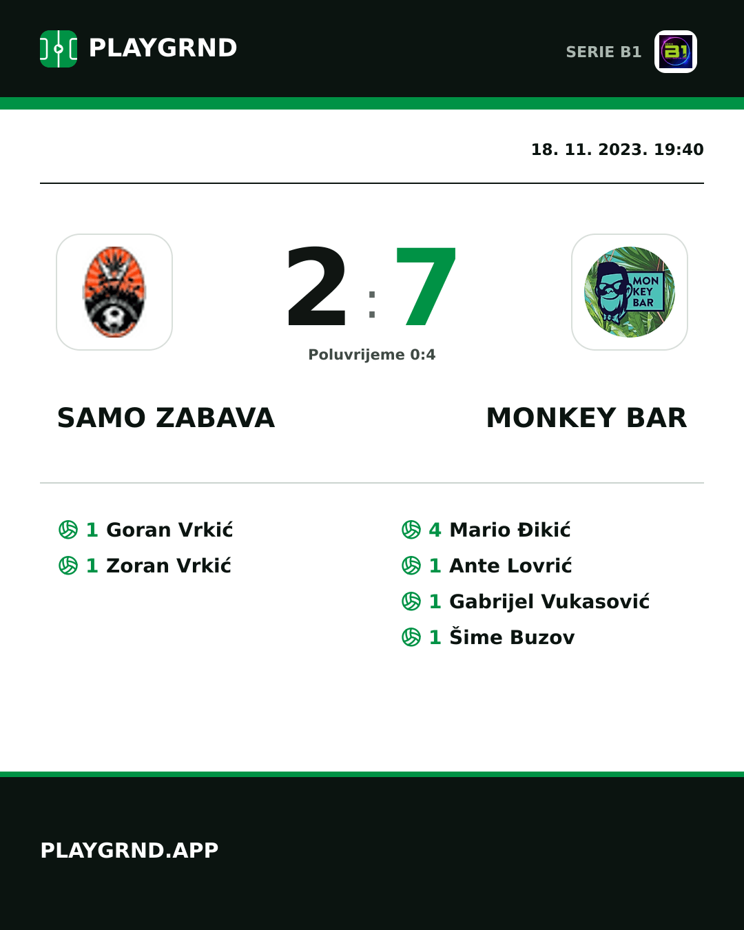 Instagram slika: Samo Zabava 2:7 Monkey Bar