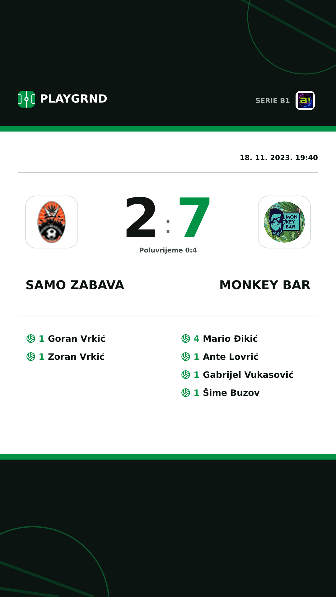 Instagram slika: Samo Zabava 2:7 Monkey Bar