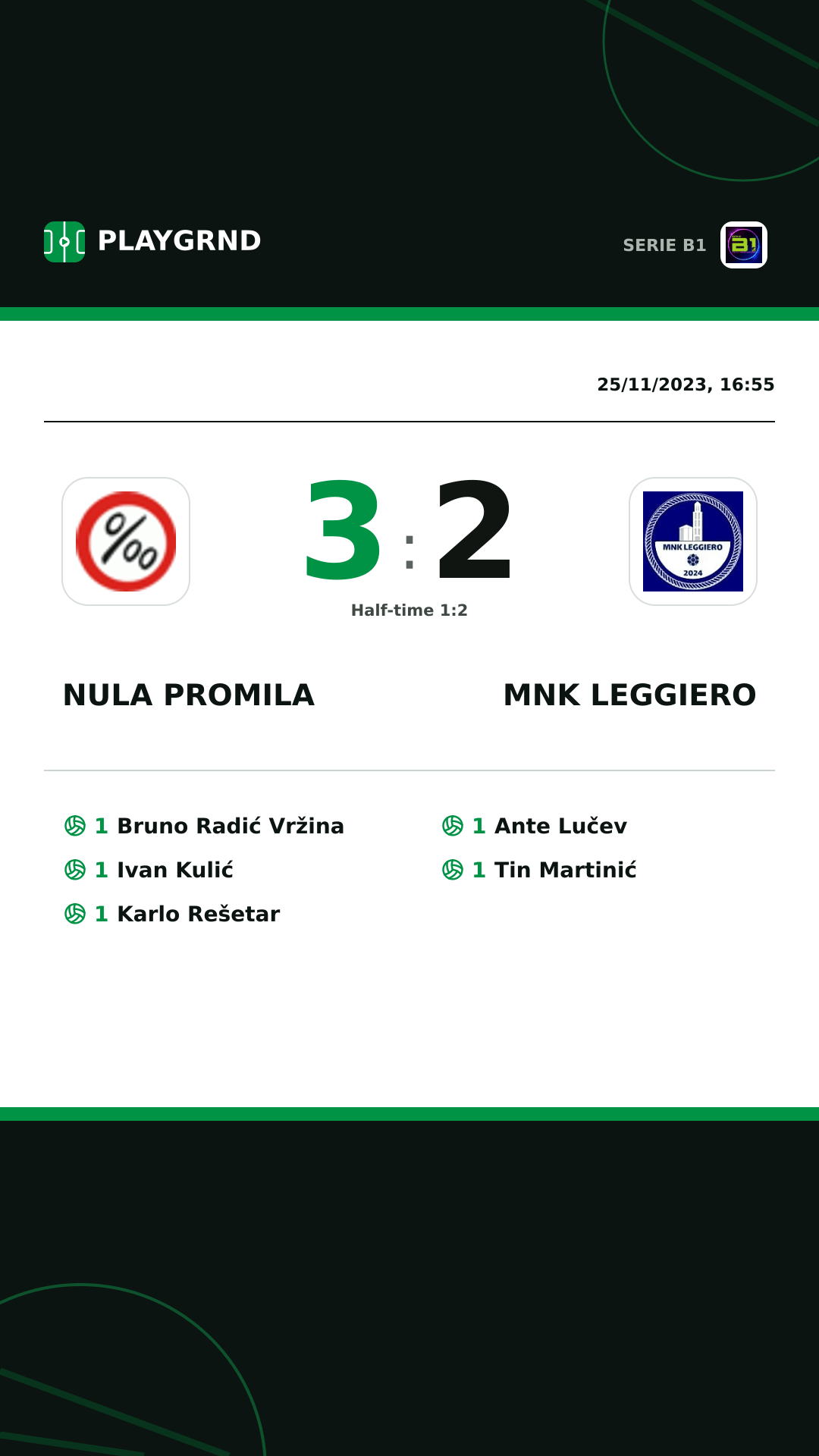 Instagram artwork: Nula Promila 3:2 MNK Leggiero
