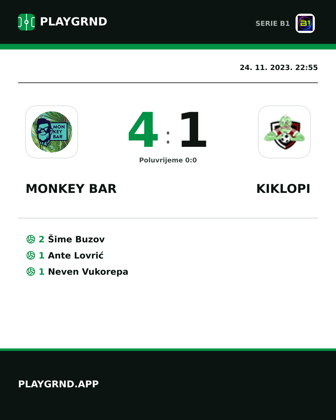Instagram slika: Monkey Bar 4:1 Kiklopi