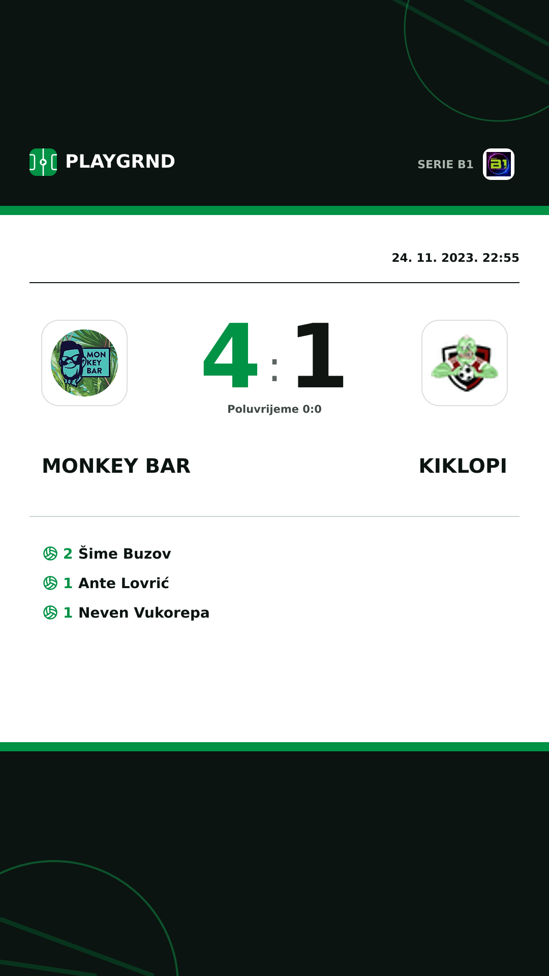 Instagram slika: Monkey Bar 4:1 Kiklopi