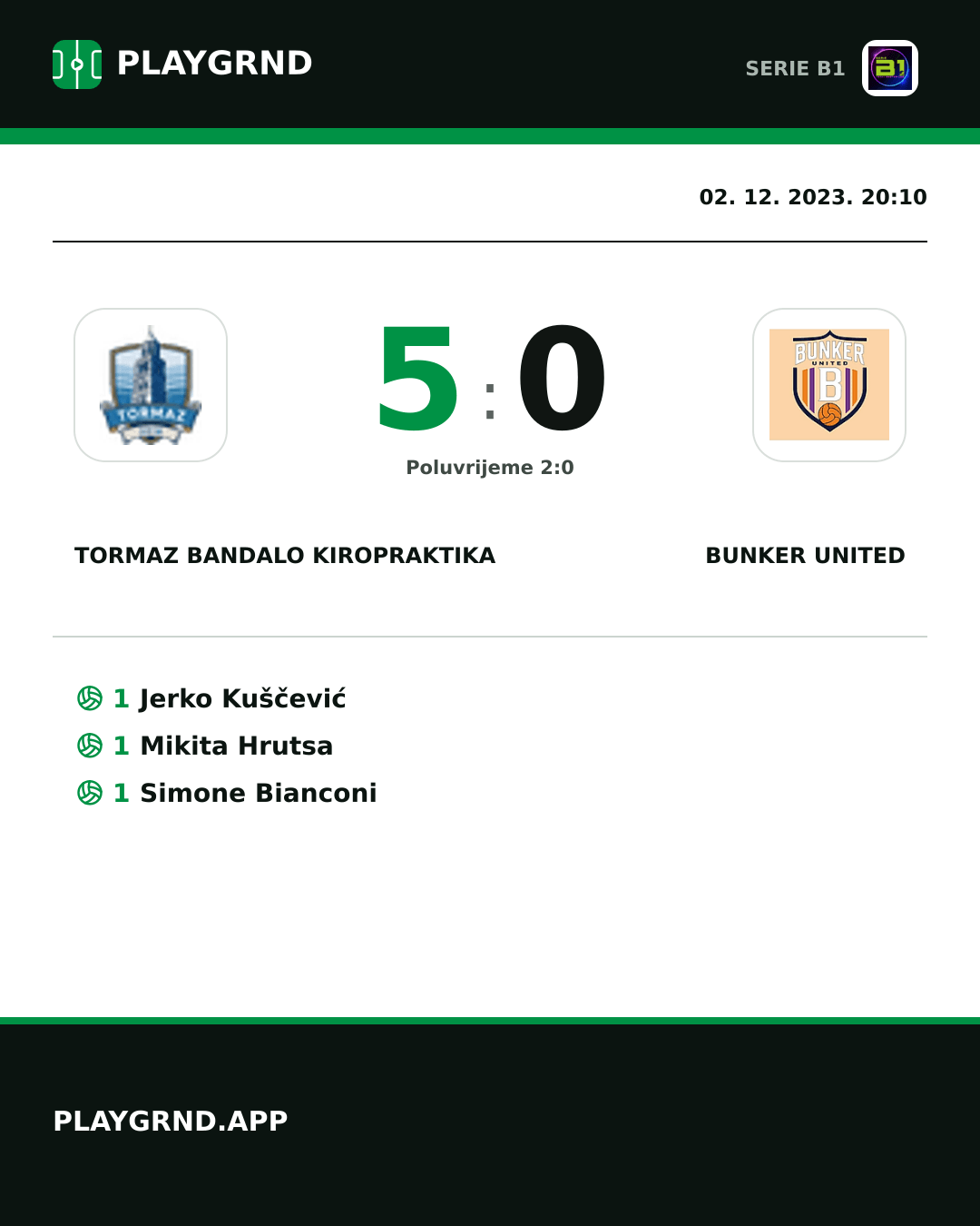 Instagram slika: Tormaz Bandalo Kiropraktika 5:0 Bunker United