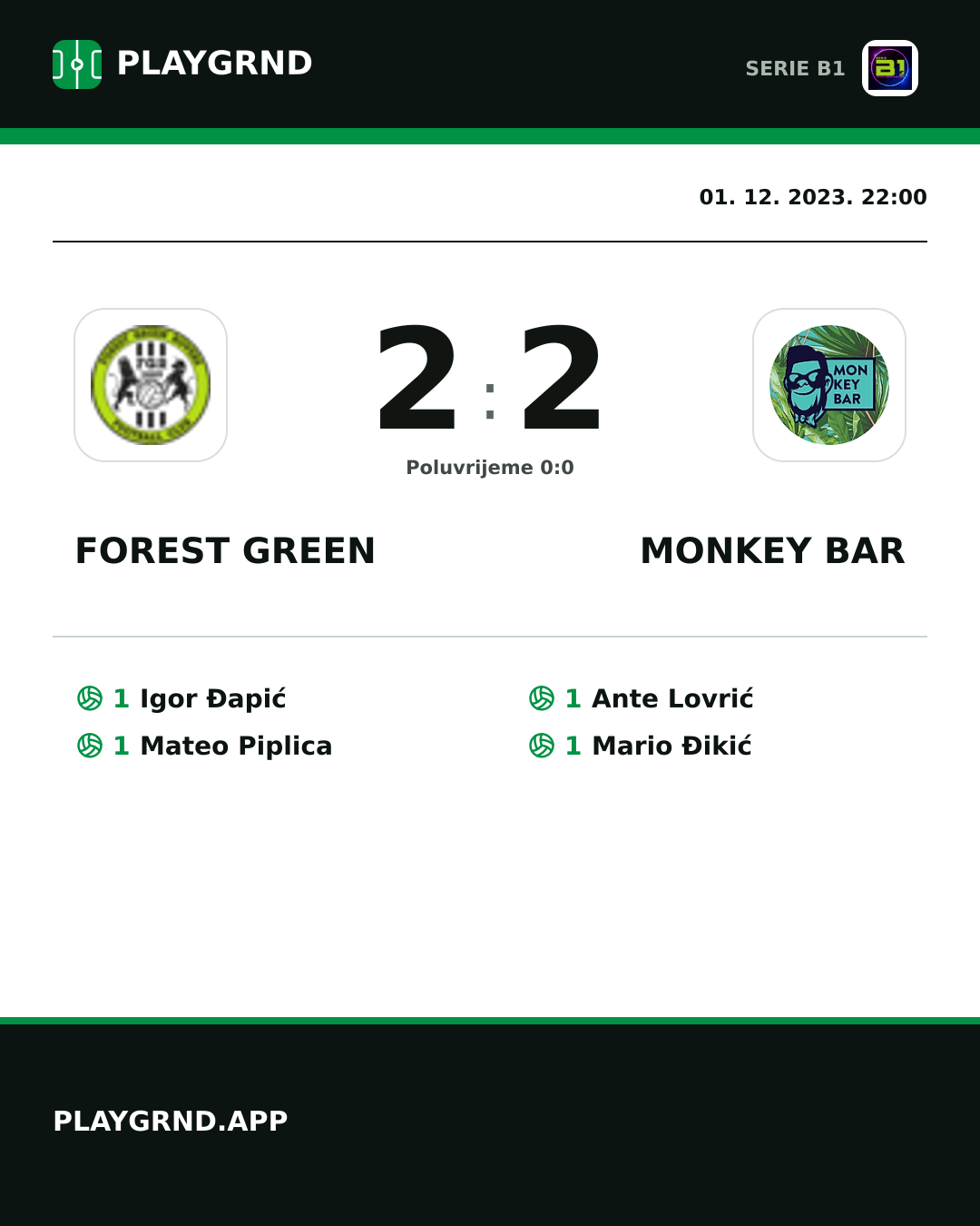 Instagram slika: Forest Green 2:2 Monkey Bar