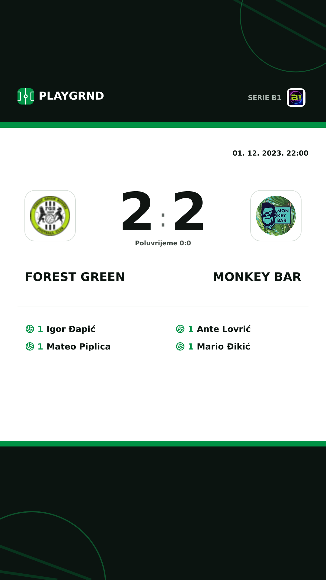 Instagram slika: Forest Green 2:2 Monkey Bar