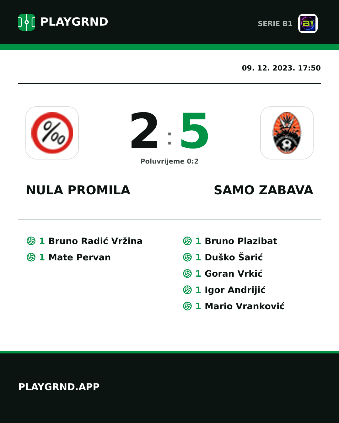 Instagram slika: Nula Promila 2:5 Samo Zabava