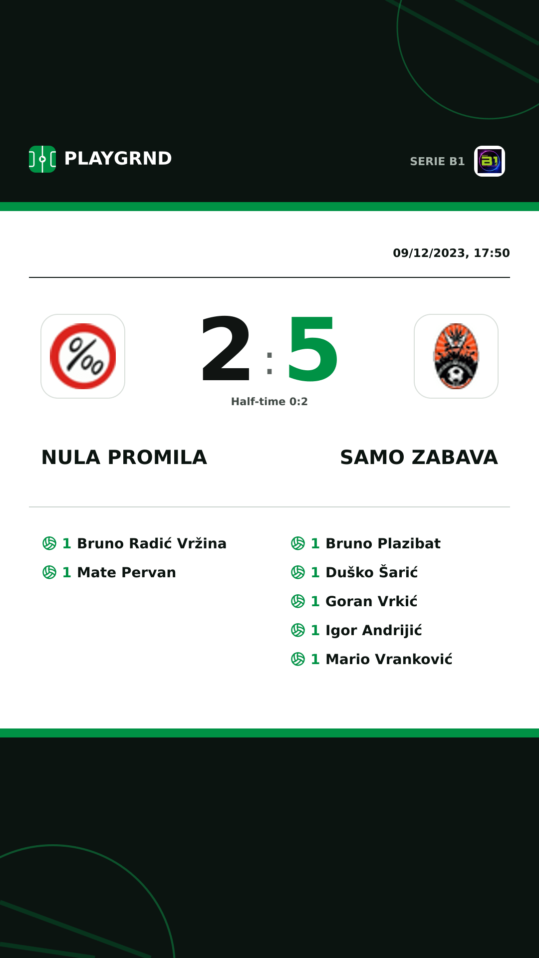 Instagram artwork: Nula Promila 2:5 Samo Zabava