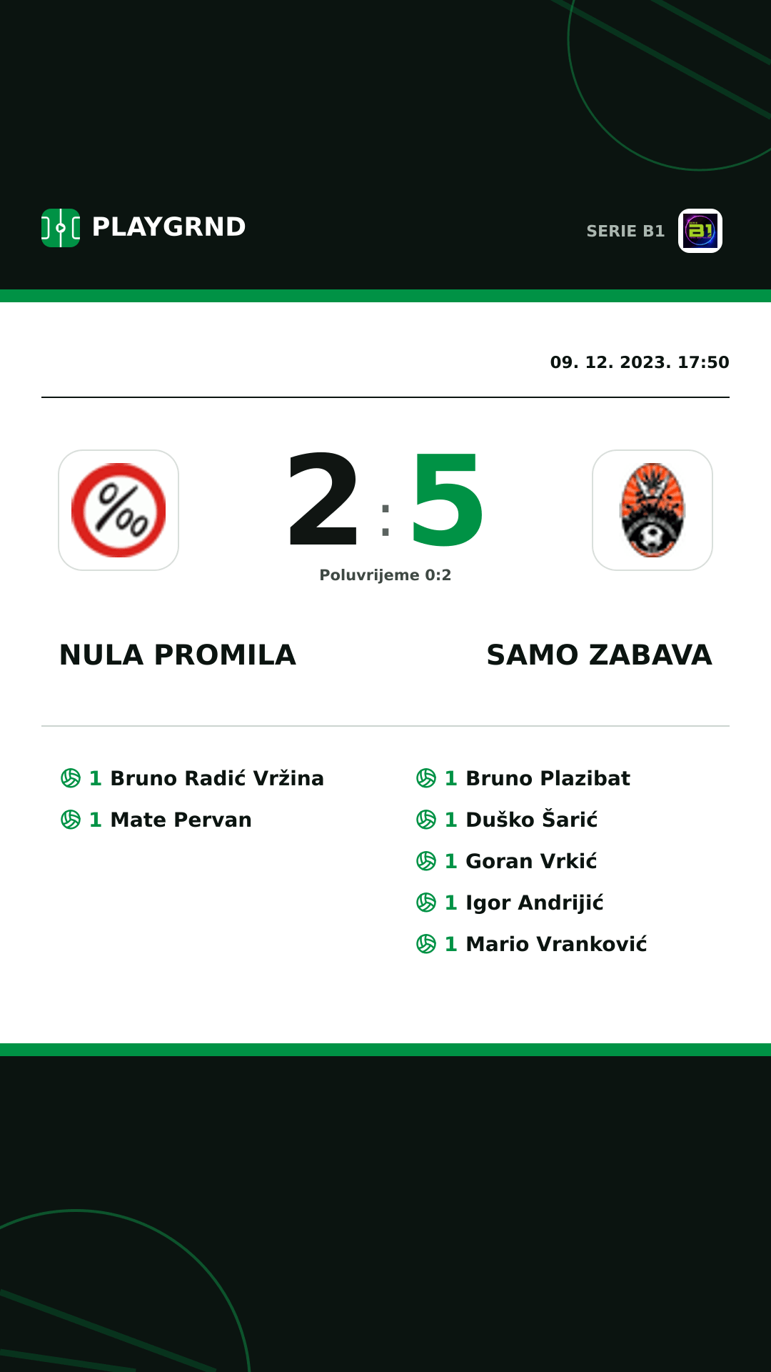Instagram slika: Nula Promila 2:5 Samo Zabava