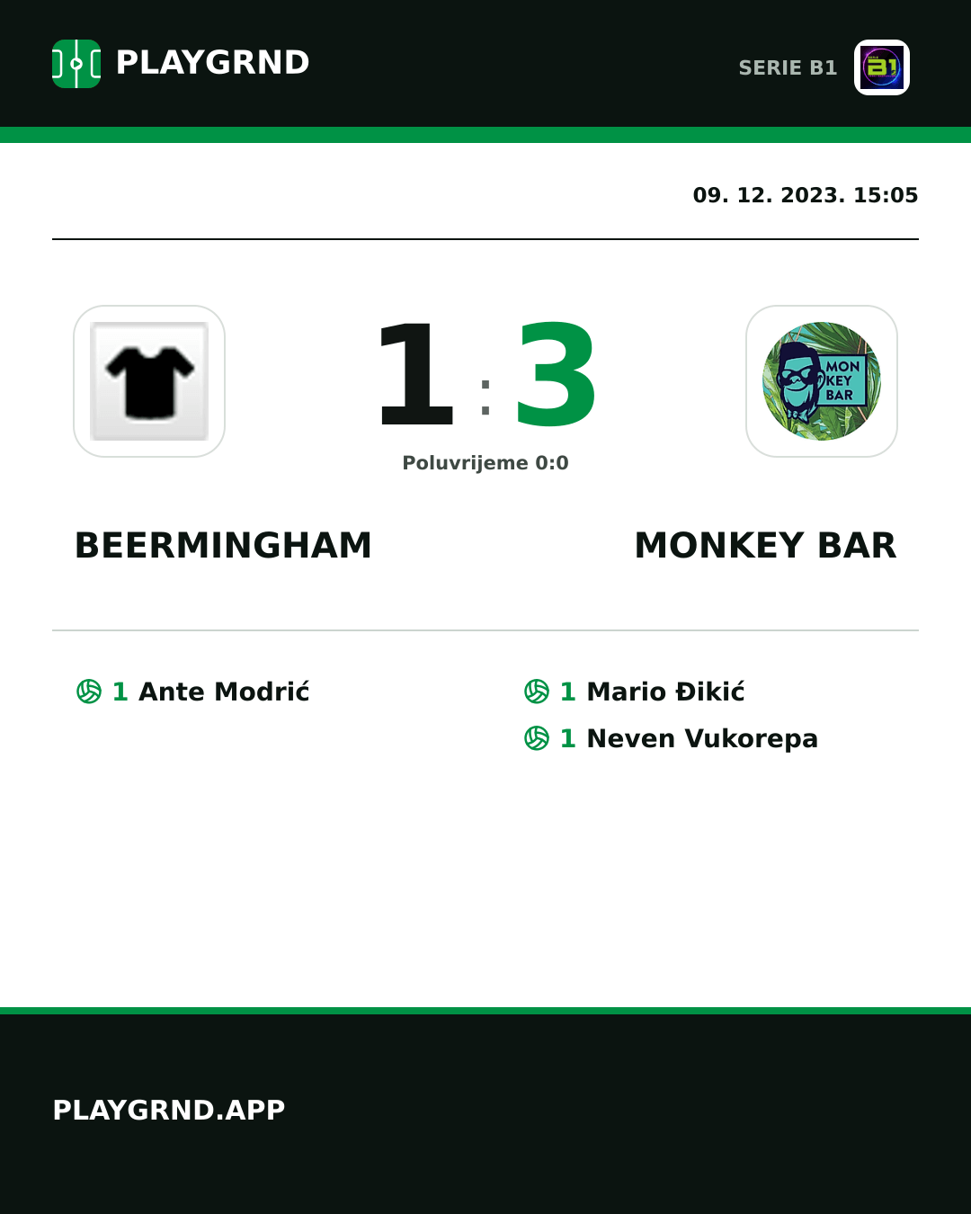 Instagram slika: Beermingham 1:3 Monkey Bar