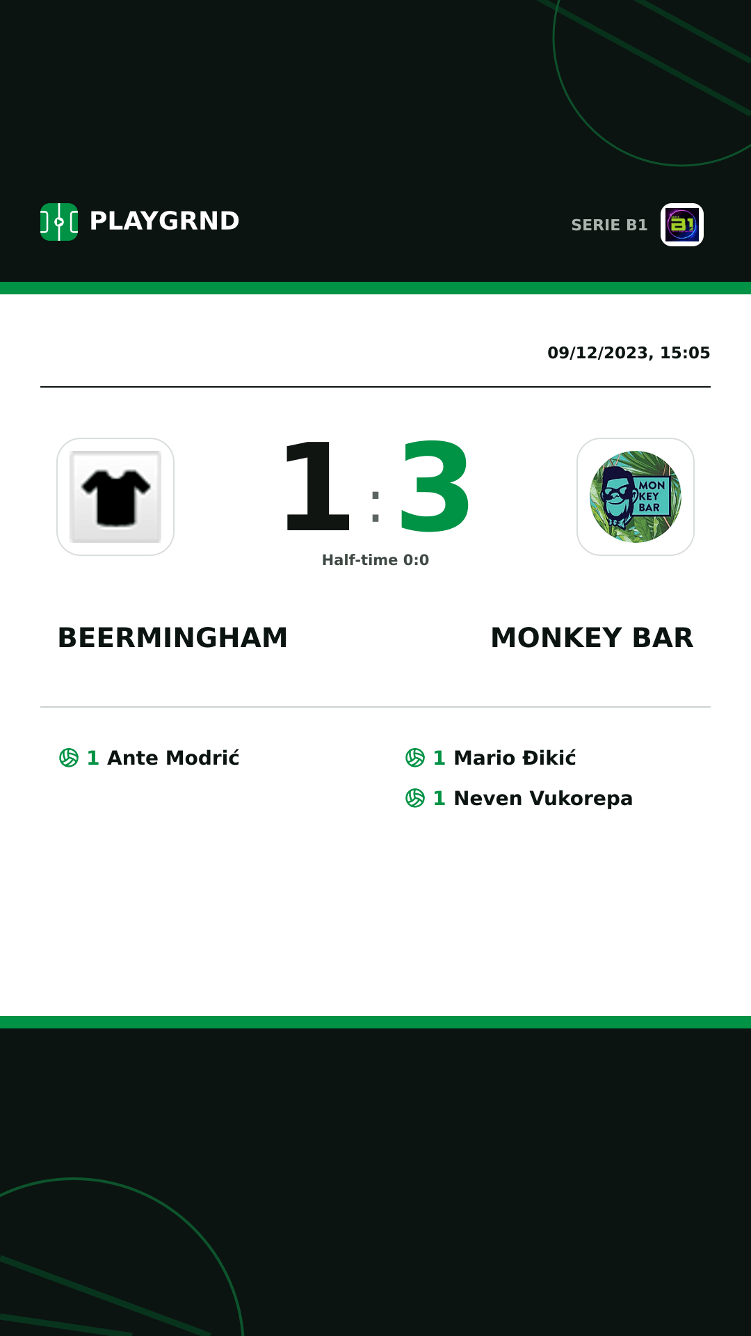Instagram artwork: Beermingham 1:3 Monkey Bar