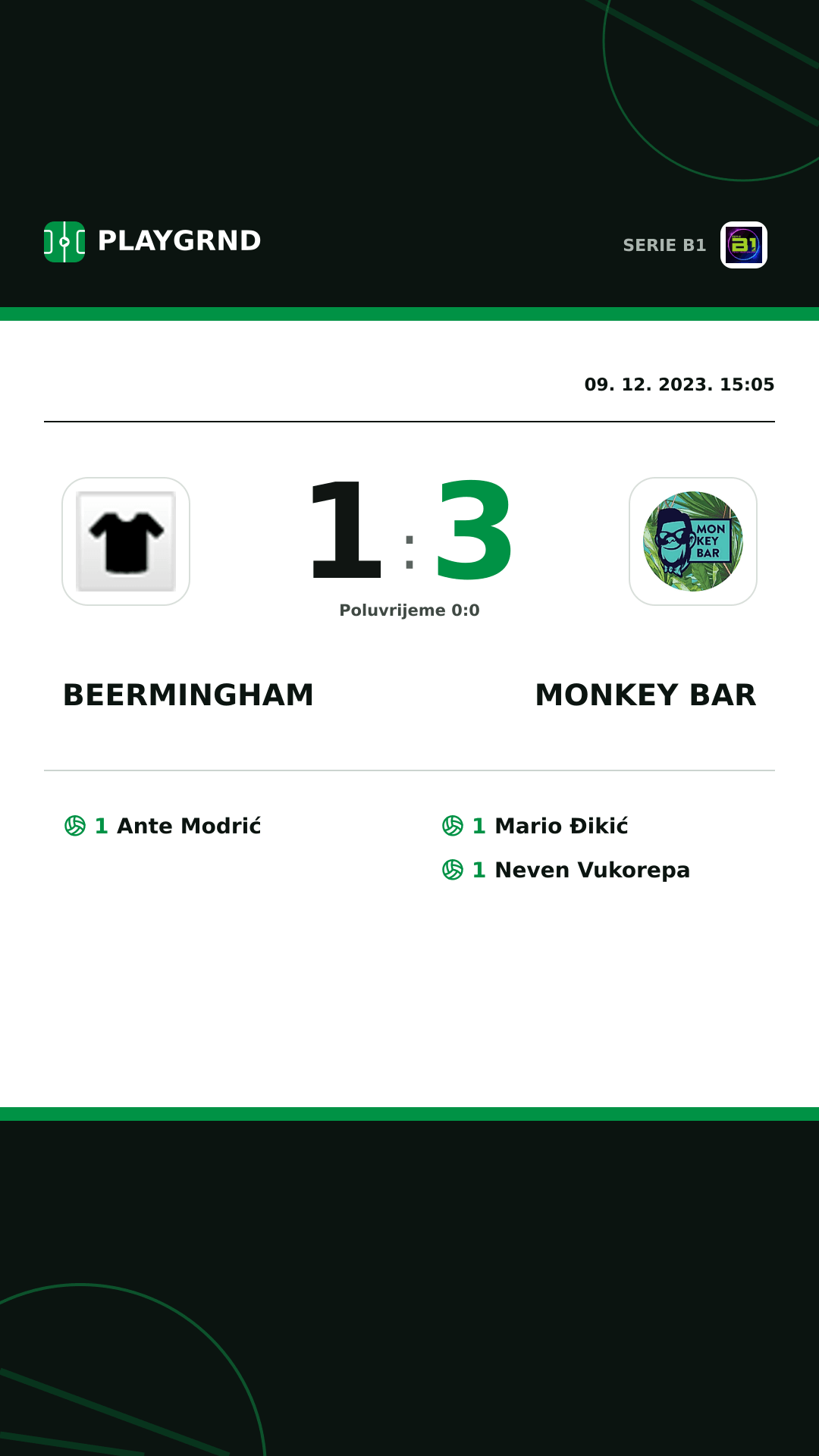 Instagram slika: Beermingham 1:3 Monkey Bar