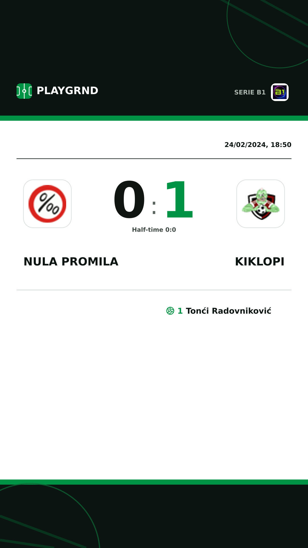 Instagram artwork: Nula Promila 0:1 Kiklopi