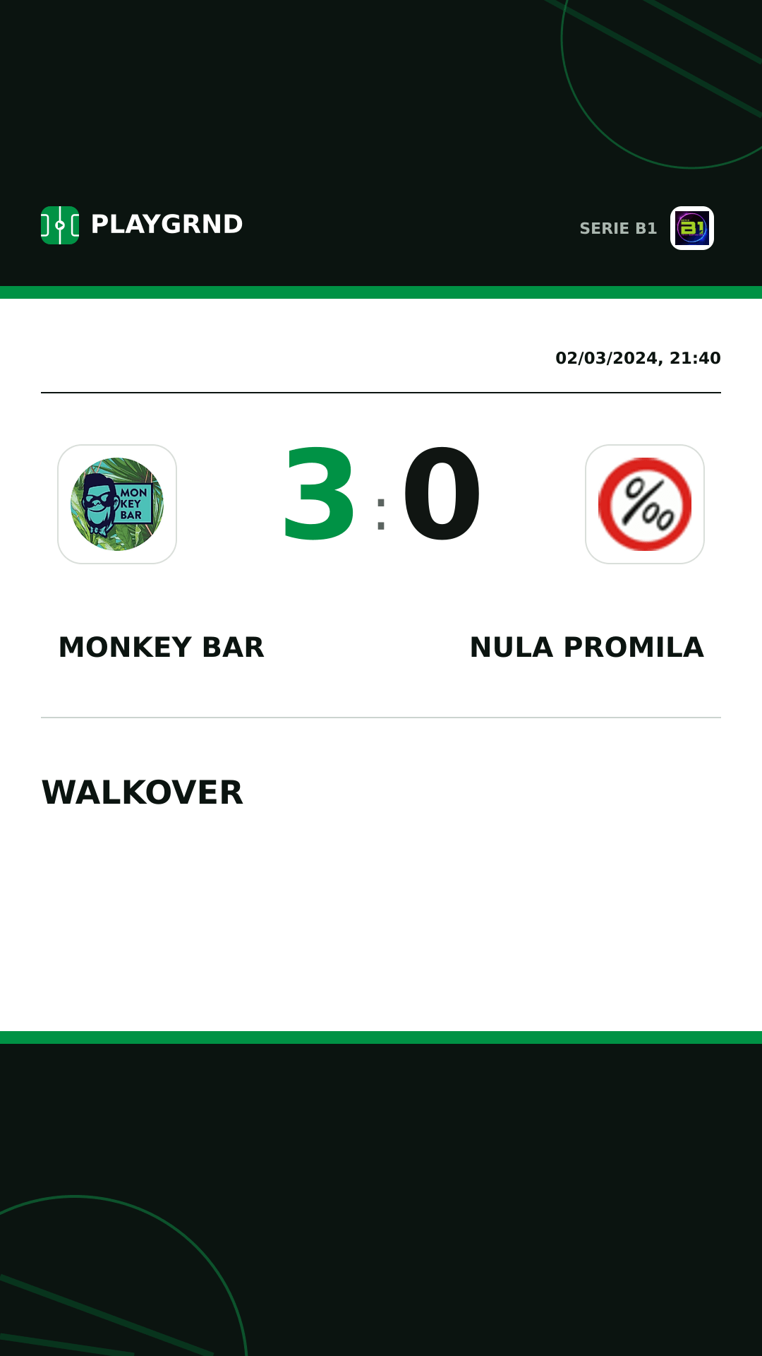 Instagram artwork: Monkey Bar 3:0 Nula Promila