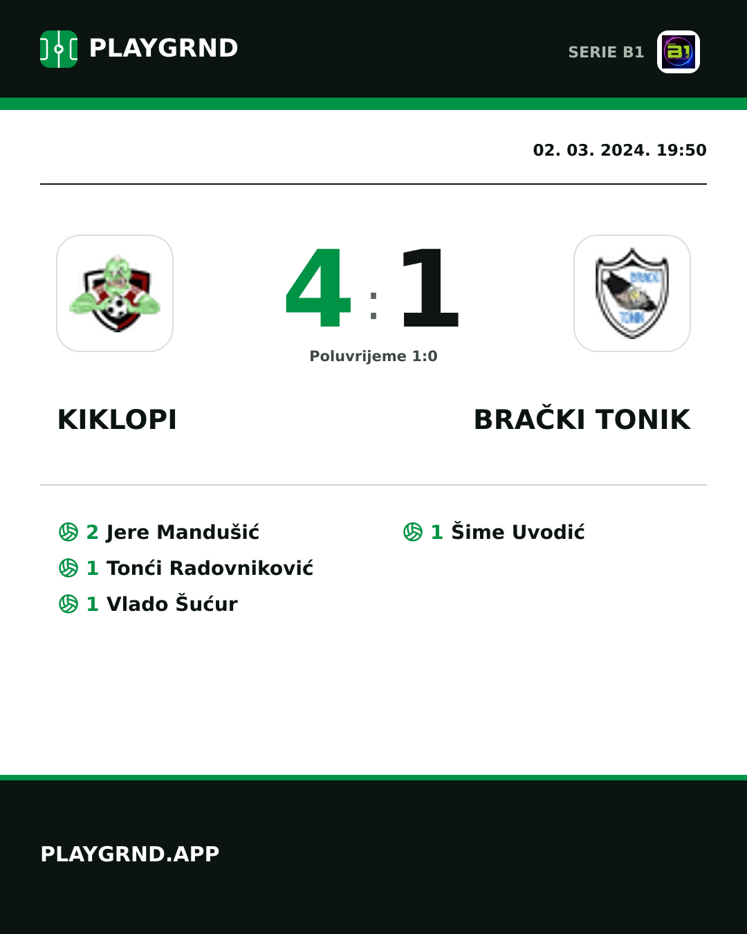 Instagram slika: Kiklopi 4:1 Brački Tonik