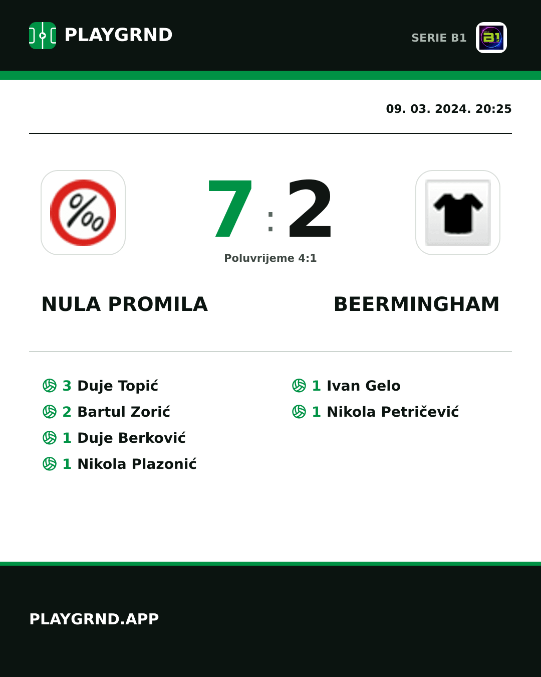 Instagram slika: Nula Promila 7:2 Beermingham