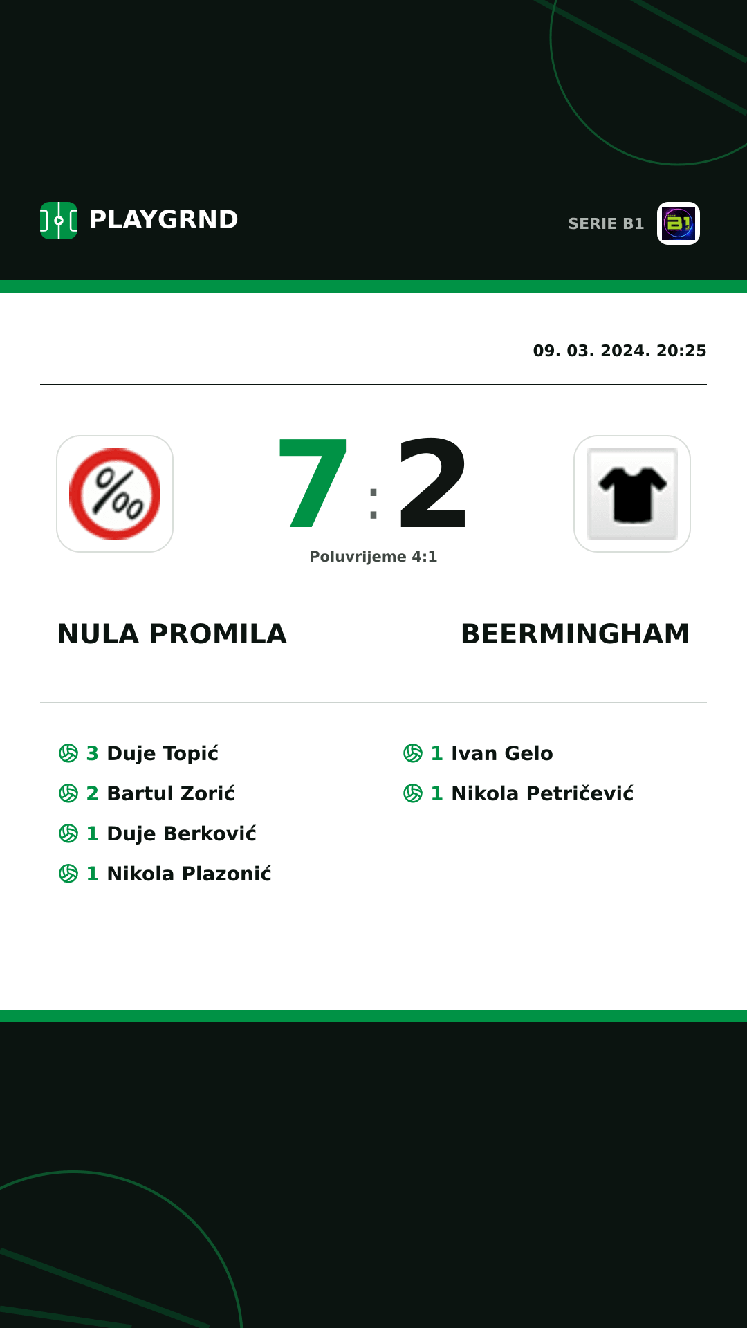 Instagram slika: Nula Promila 7:2 Beermingham