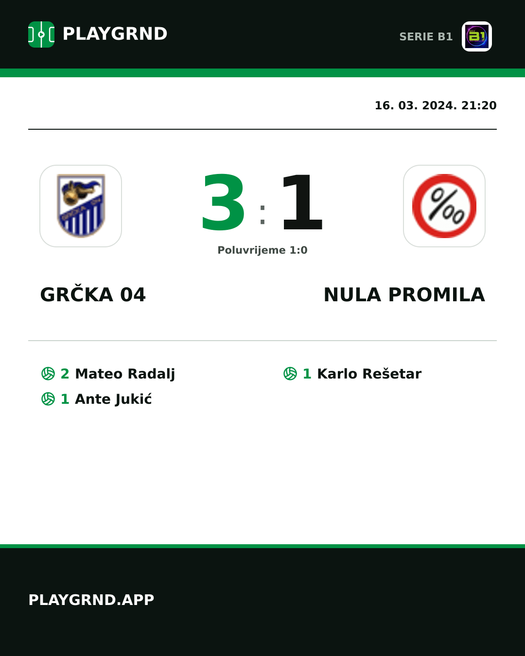 Instagram slika: Grčka 04 3:1 Nula Promila