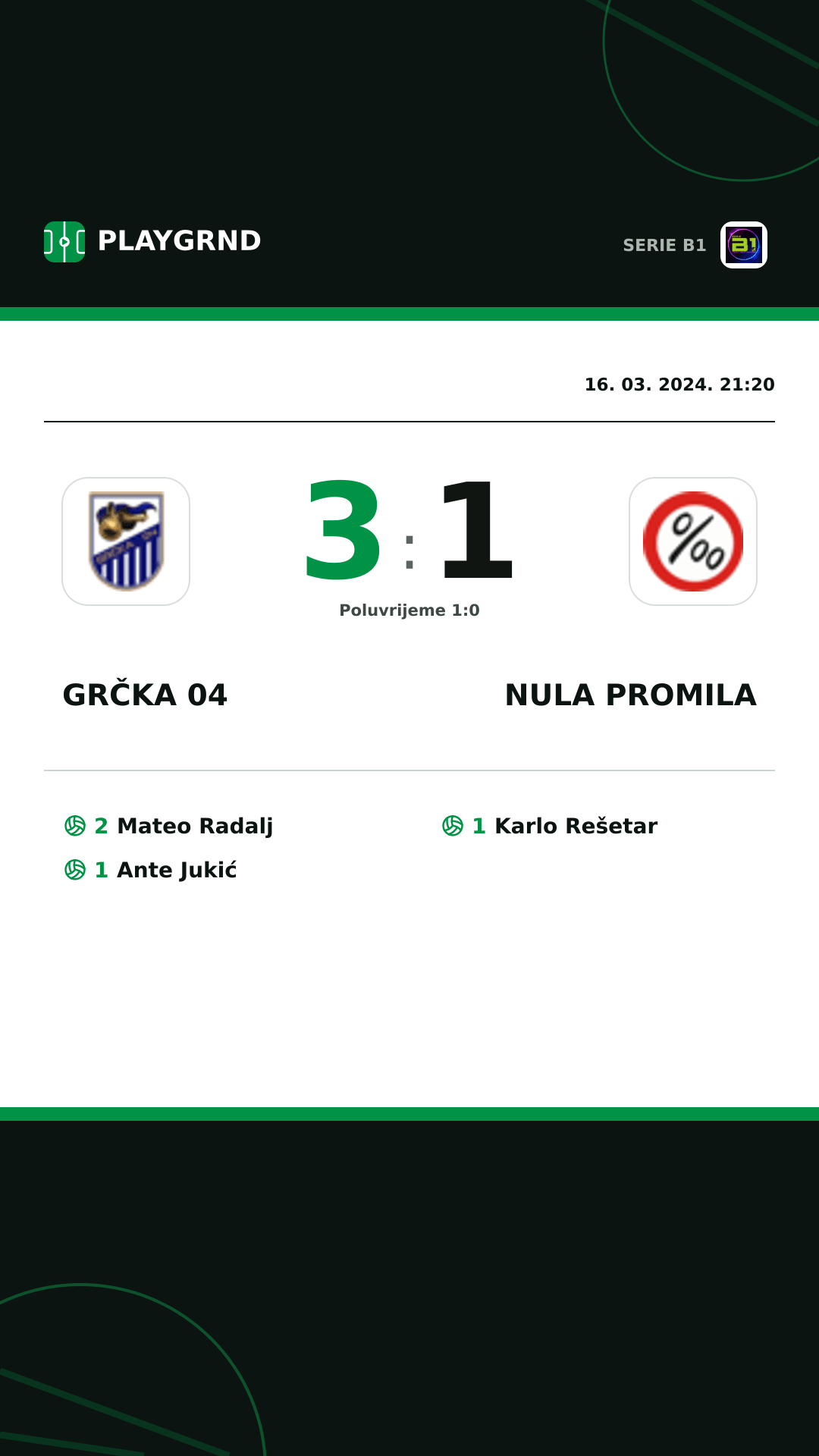 Instagram slika: Grčka 04 3:1 Nula Promila