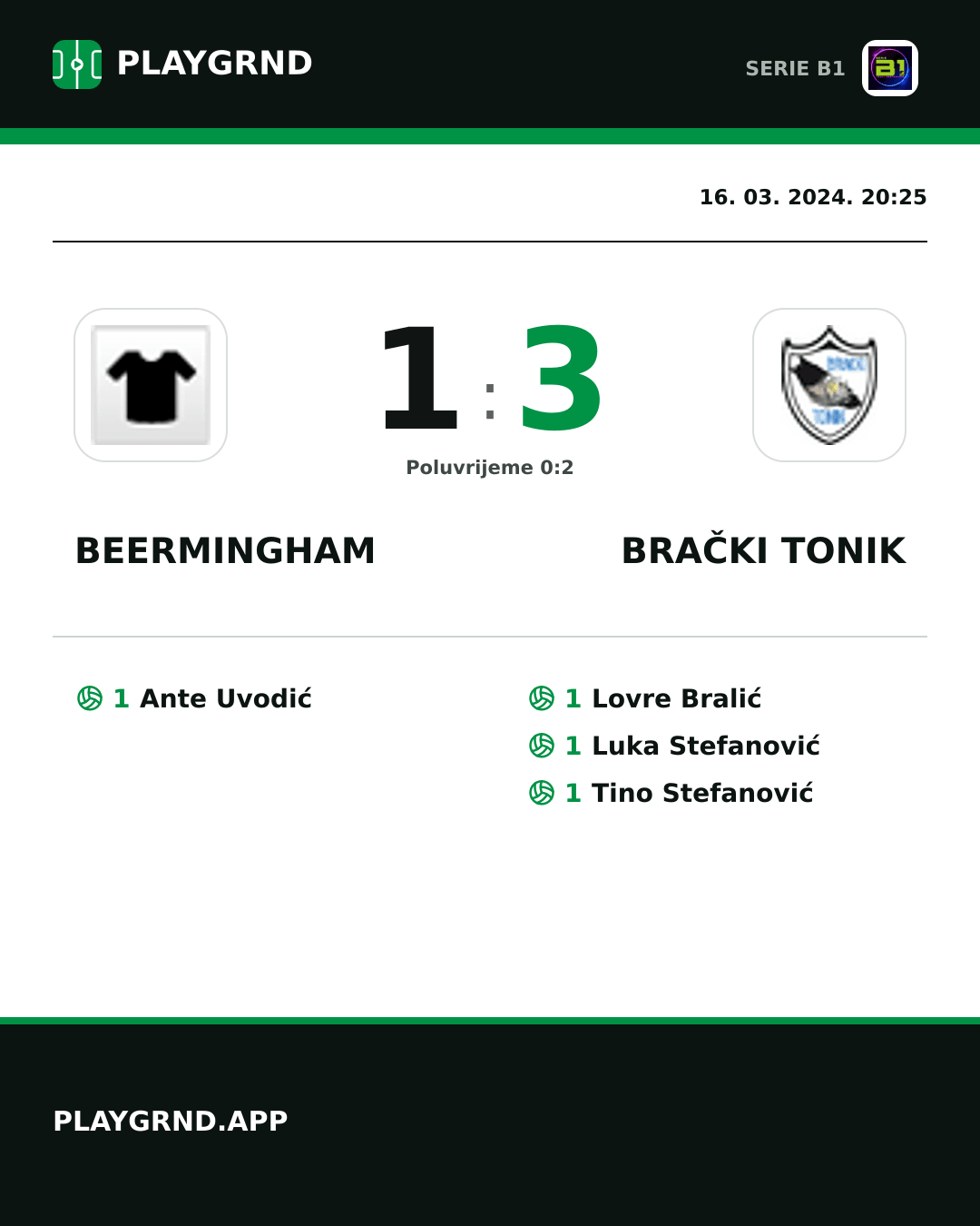 Instagram slika: Beermingham 1:3 Brački Tonik