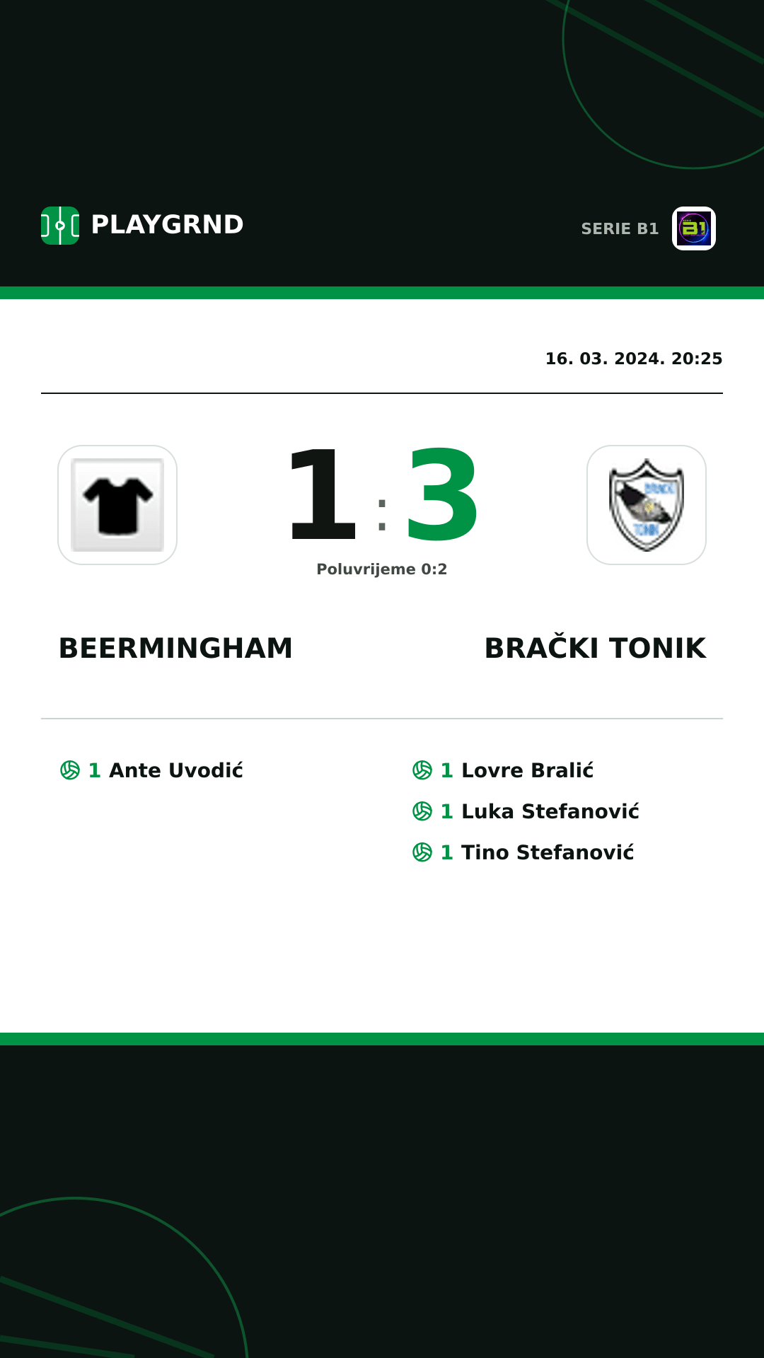 Instagram slika: Beermingham 1:3 Brački Tonik