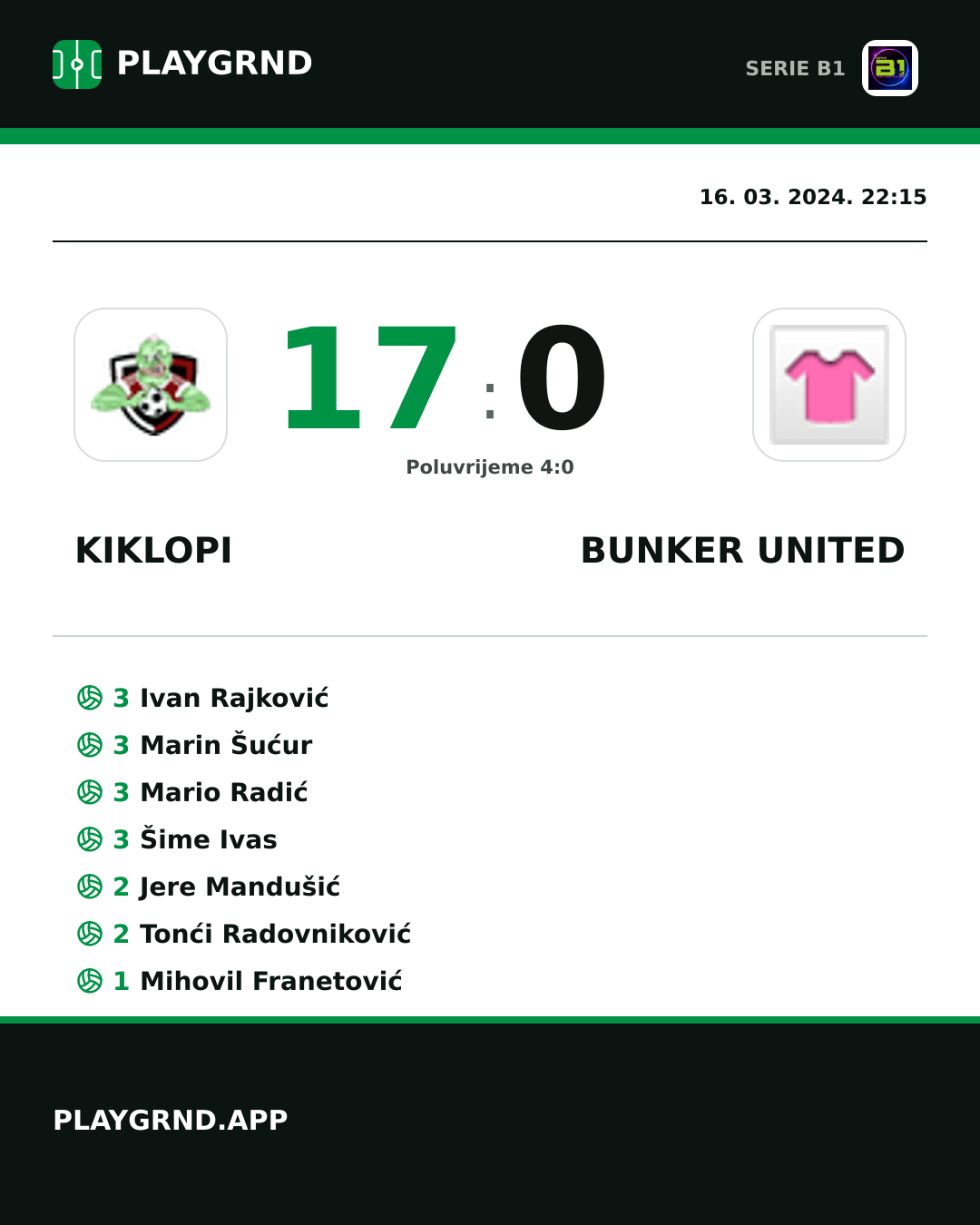Instagram slika: Kiklopi 17:0 Bunker United