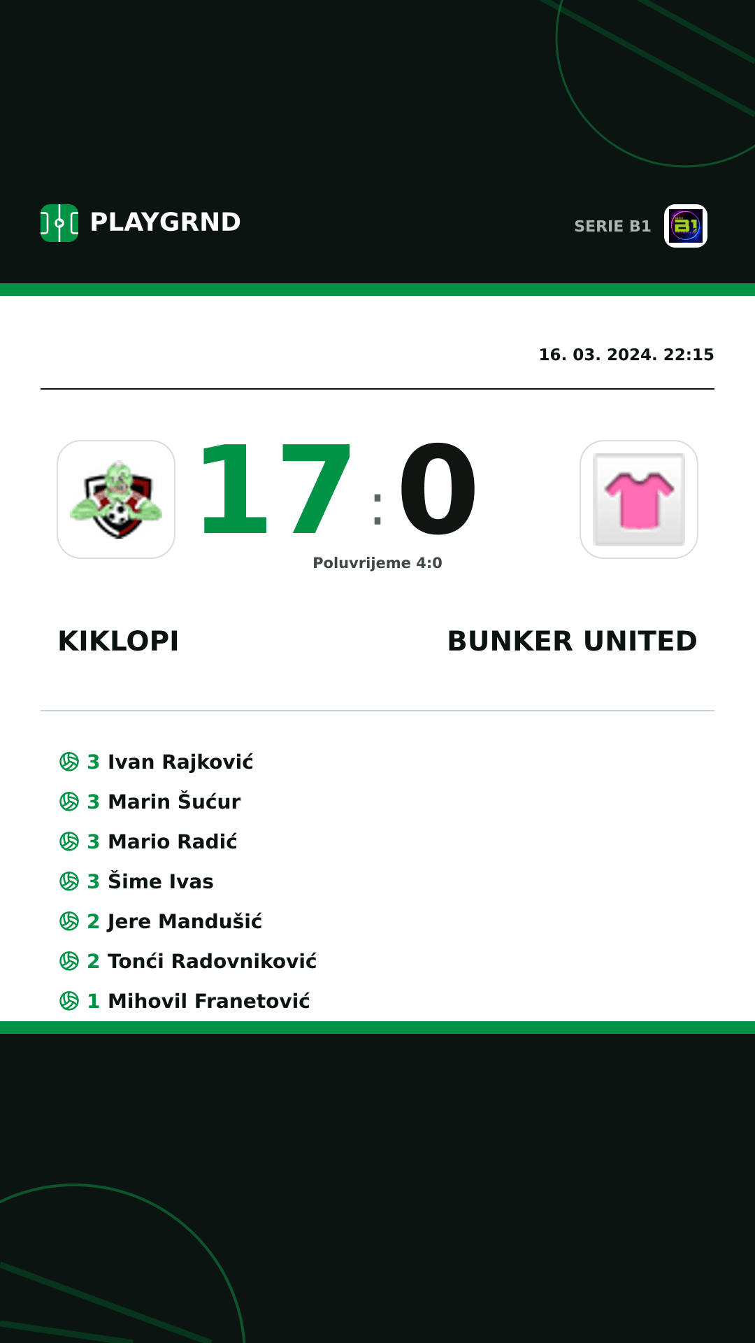 Instagram slika: Kiklopi 17:0 Bunker United