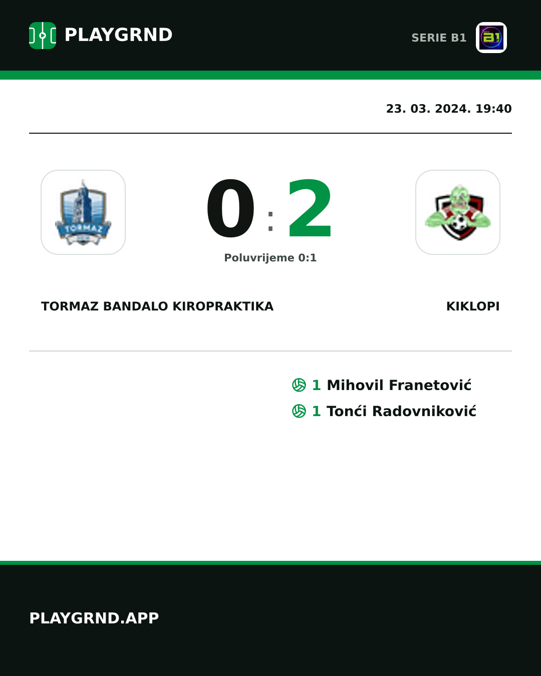 Instagram slika: Tormaz Bandalo Kiropraktika 0:2 Kiklopi