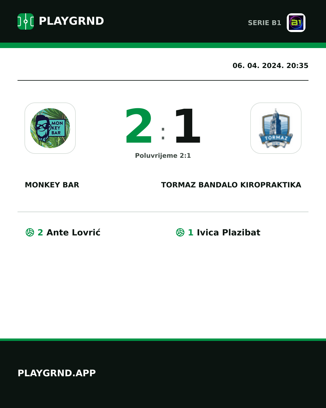 Instagram slika: Monkey Bar 2:1 Tormaz Bandalo Kiropraktika