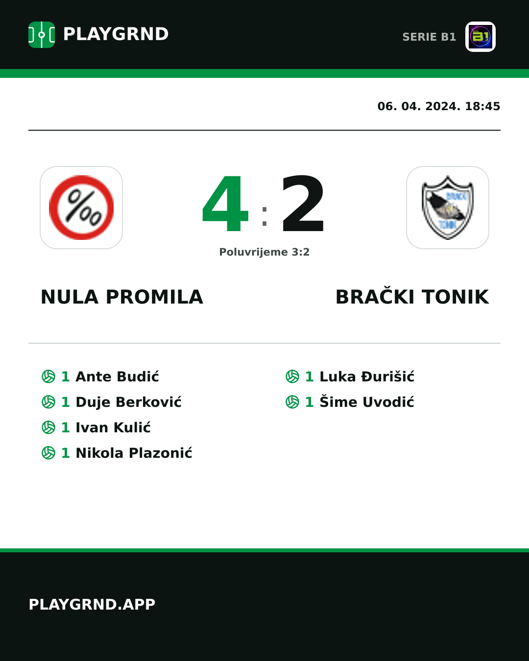Instagram slika: Nula Promila 4:2 Brački Tonik