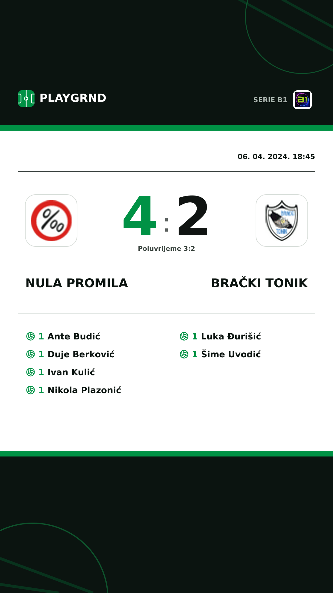 Instagram slika: Nula Promila 4:2 Brački Tonik