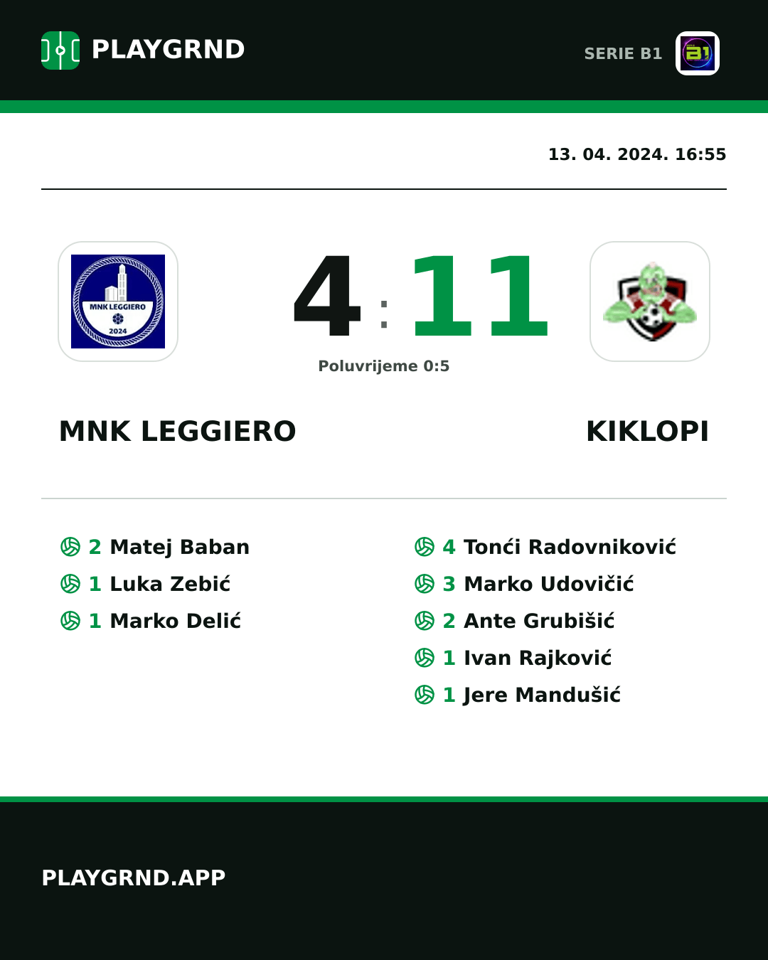 Instagram slika: MNK Leggiero 4:11 Kiklopi