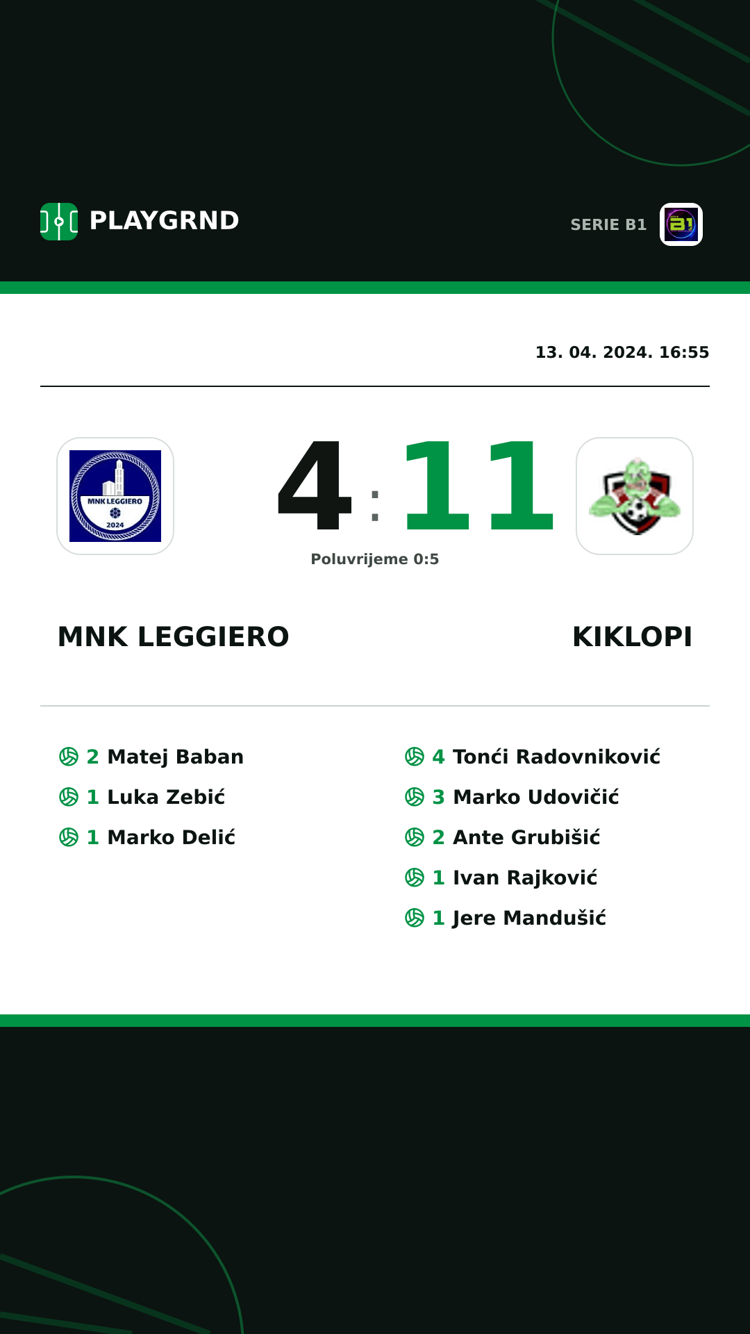 Instagram slika: MNK Leggiero 4:11 Kiklopi