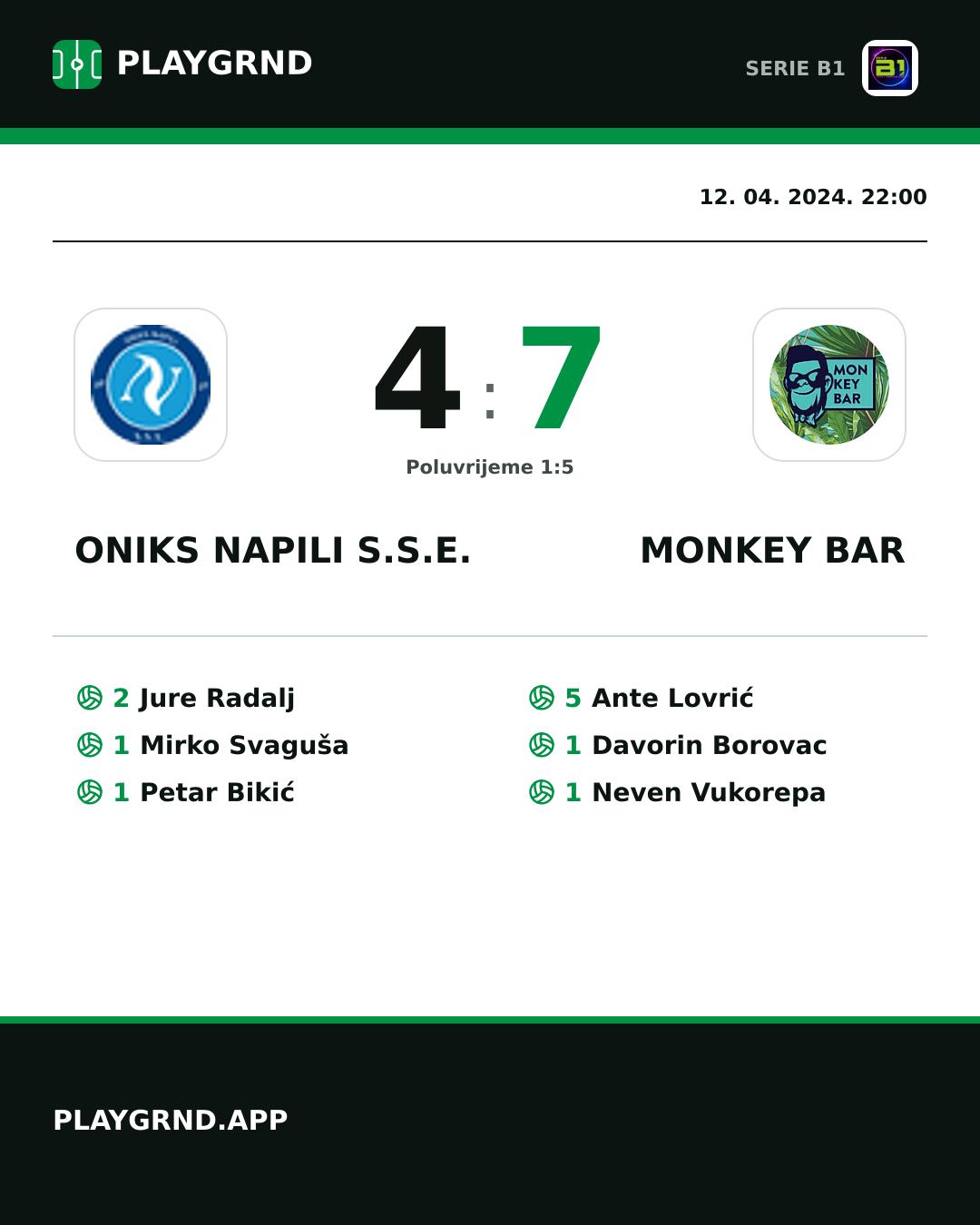 Instagram slika: Oniks Napili S.S.E. 4:7 Monkey Bar