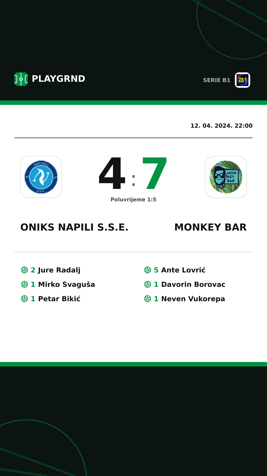 Instagram slika: Oniks Napili S.S.E. 4:7 Monkey Bar