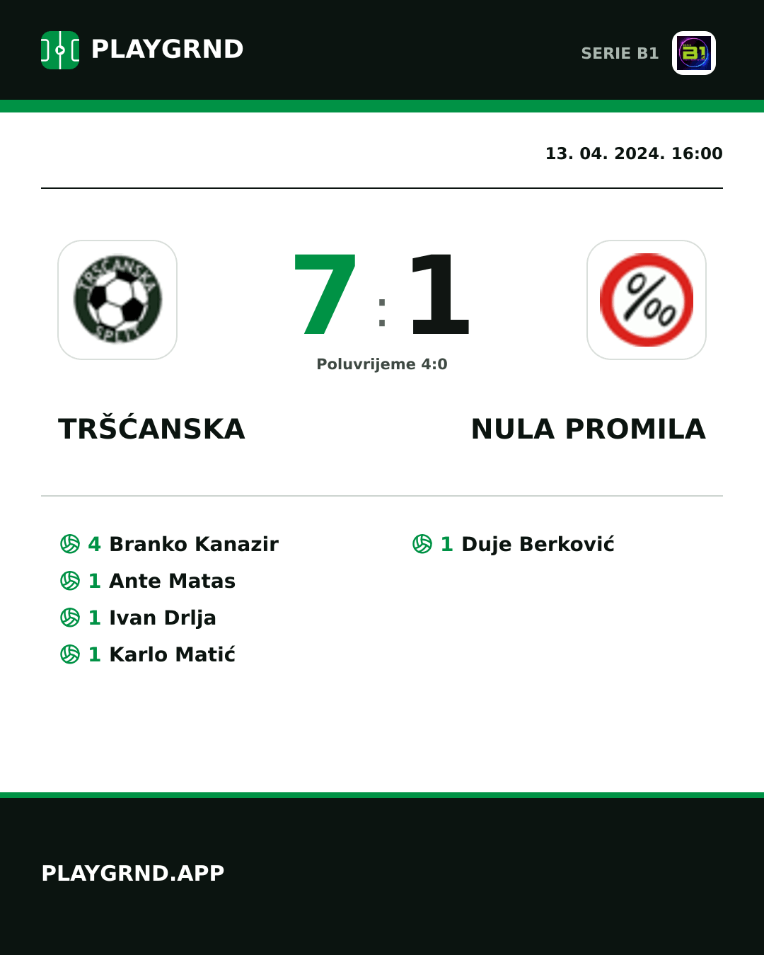 Instagram slika: Tršćanska 7:1 Nula Promila
