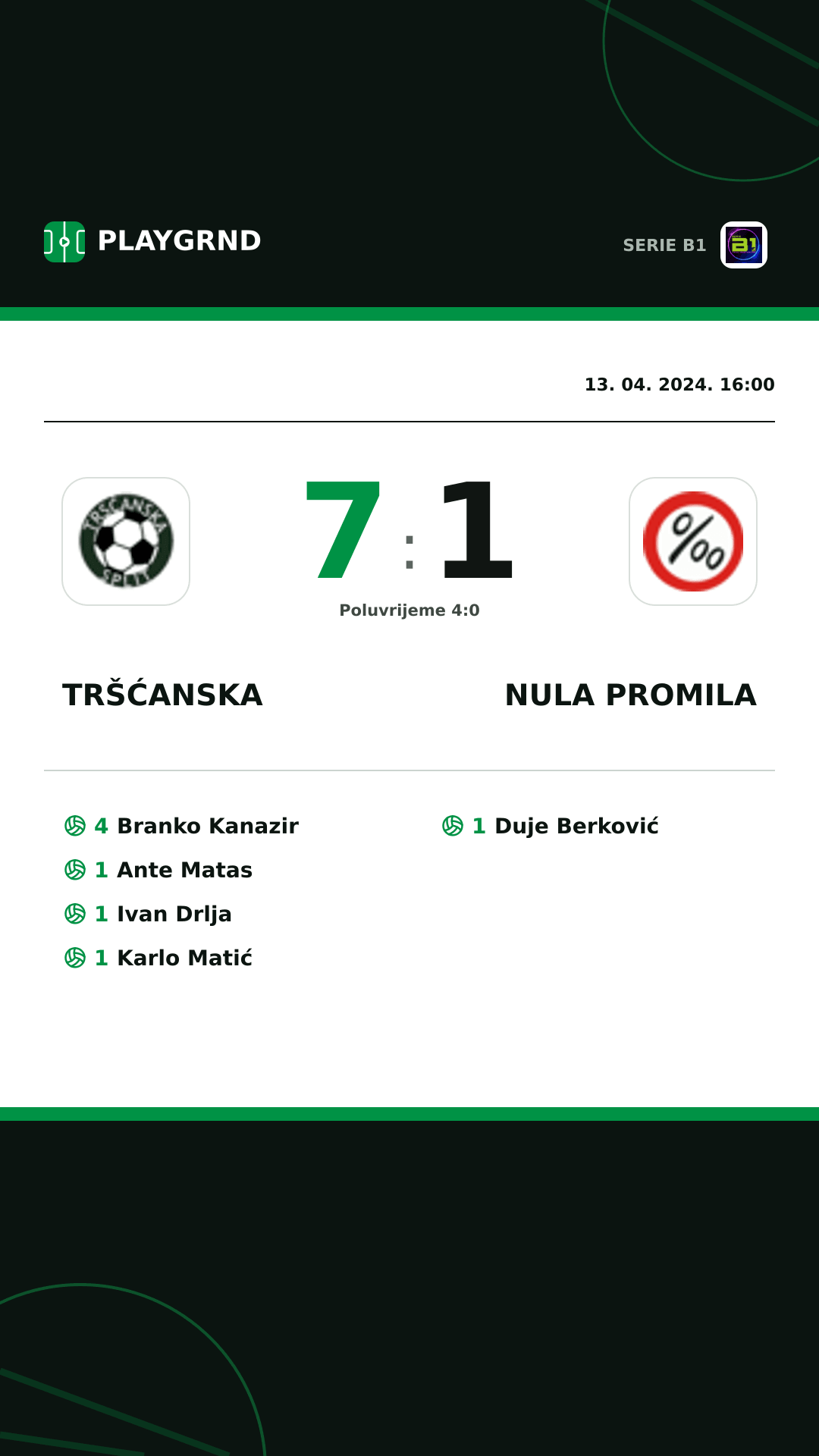 Instagram slika: Tršćanska 7:1 Nula Promila